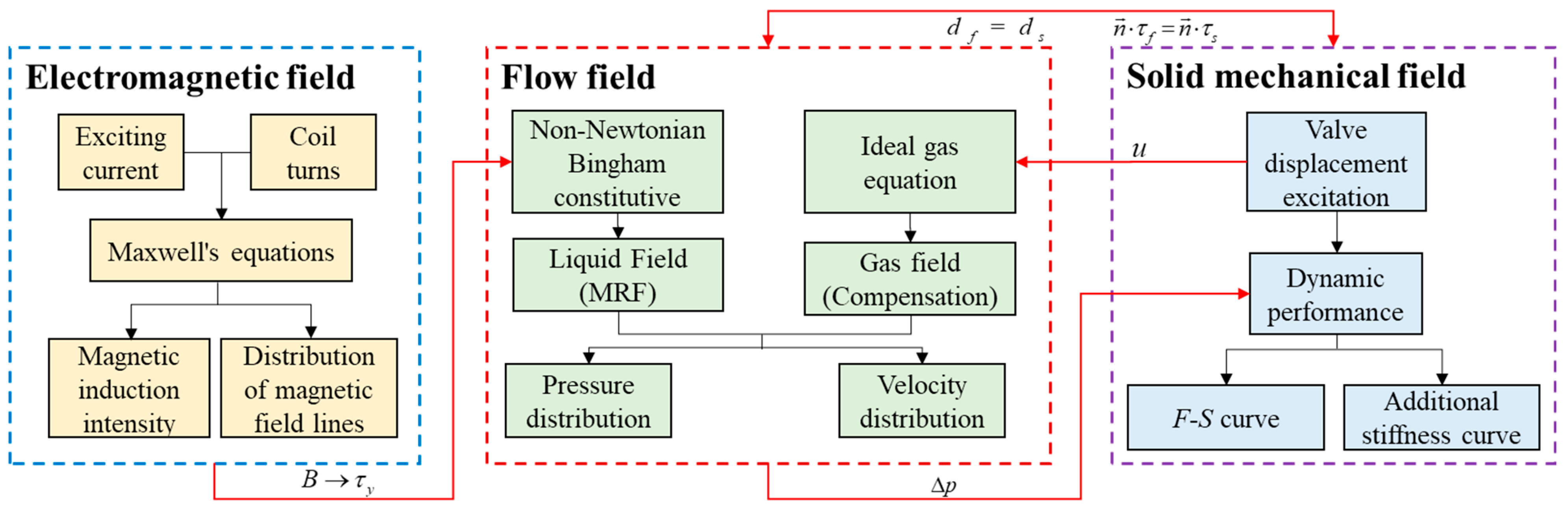 Actuators 12 00251 g003 Actuators 12 00251 g003