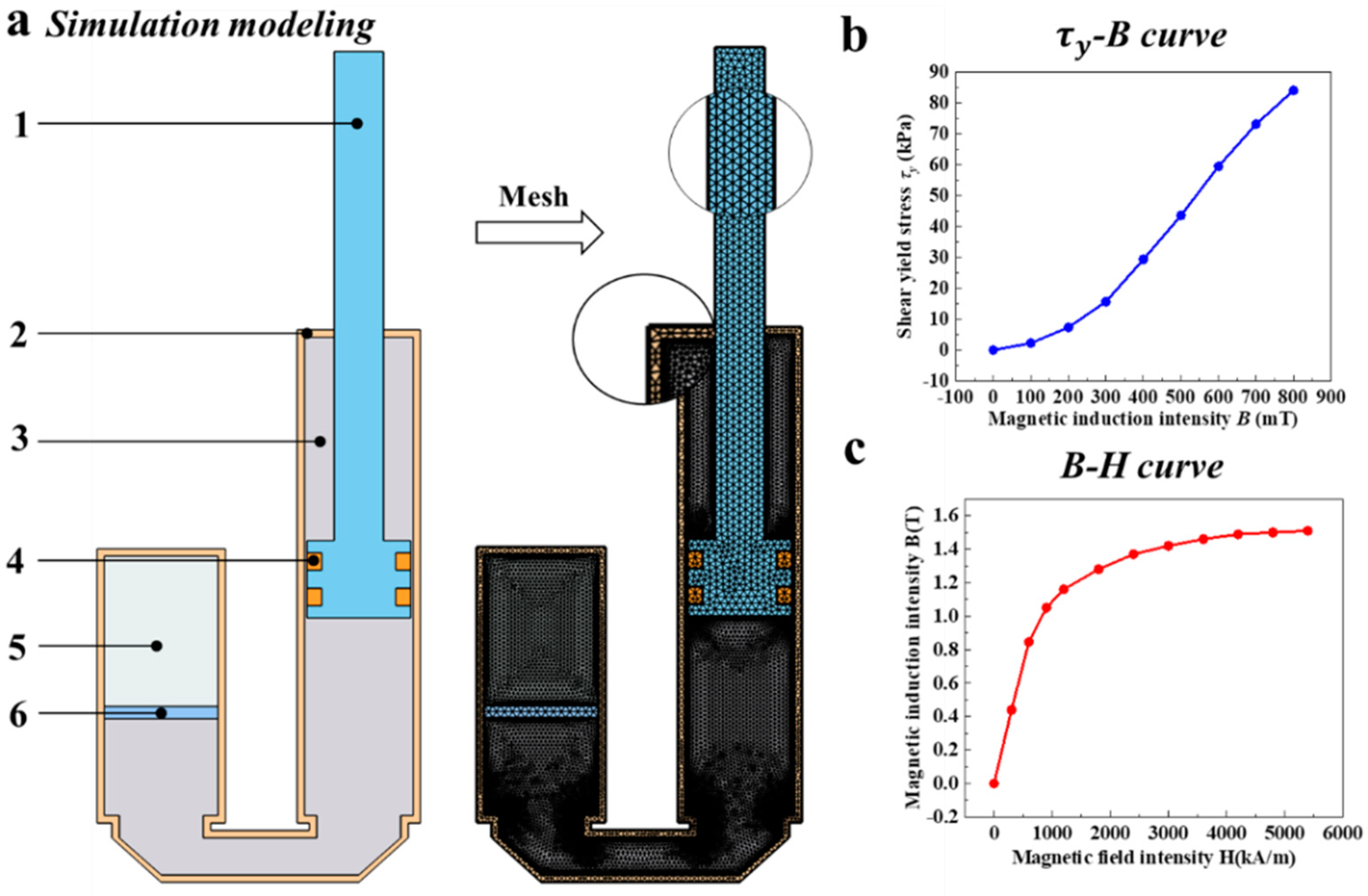 Actuators 12 00251 g004 Actuators 12 00251 g004
