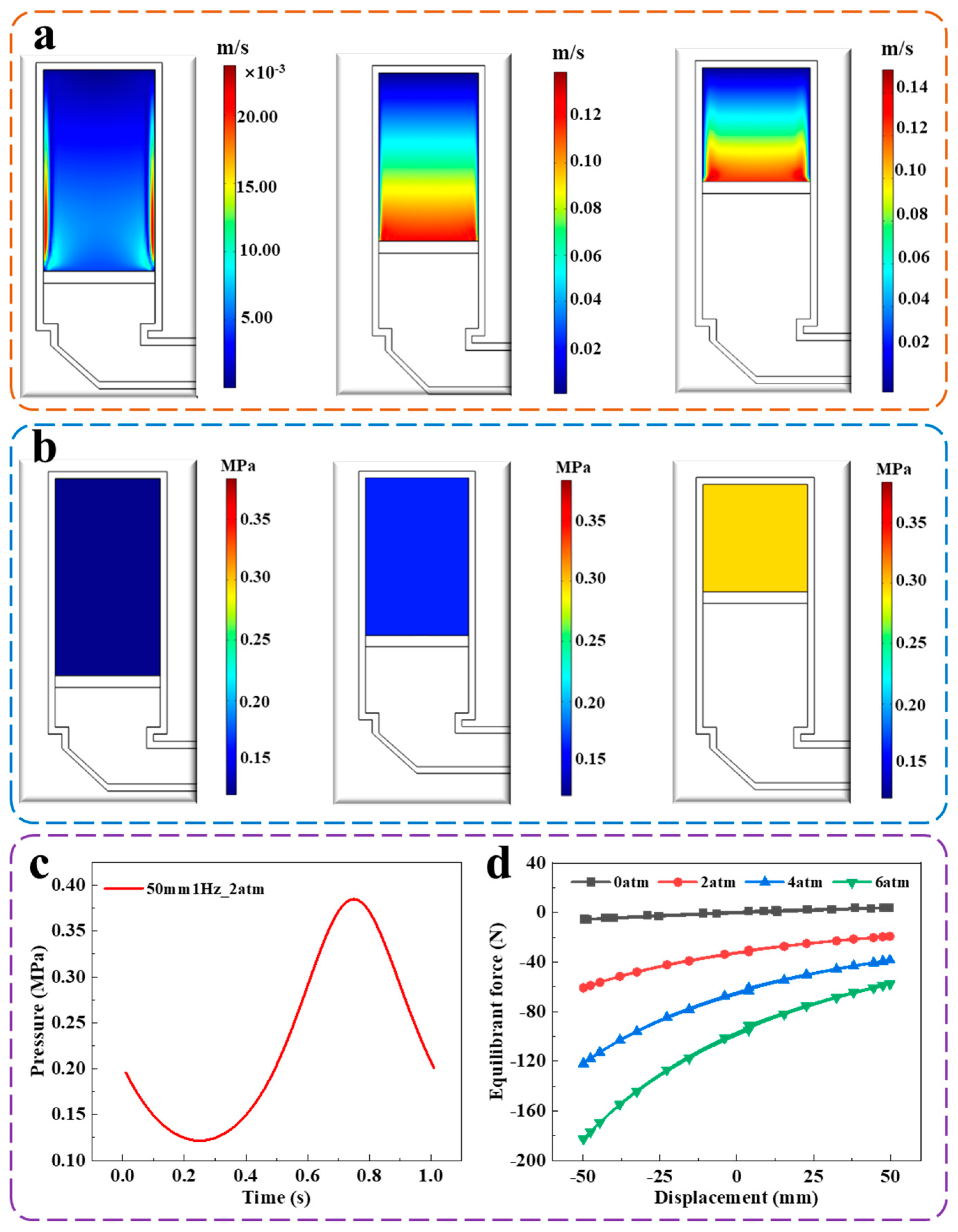 Actuators 12 00251 g007 Actuators 12 00251 g007