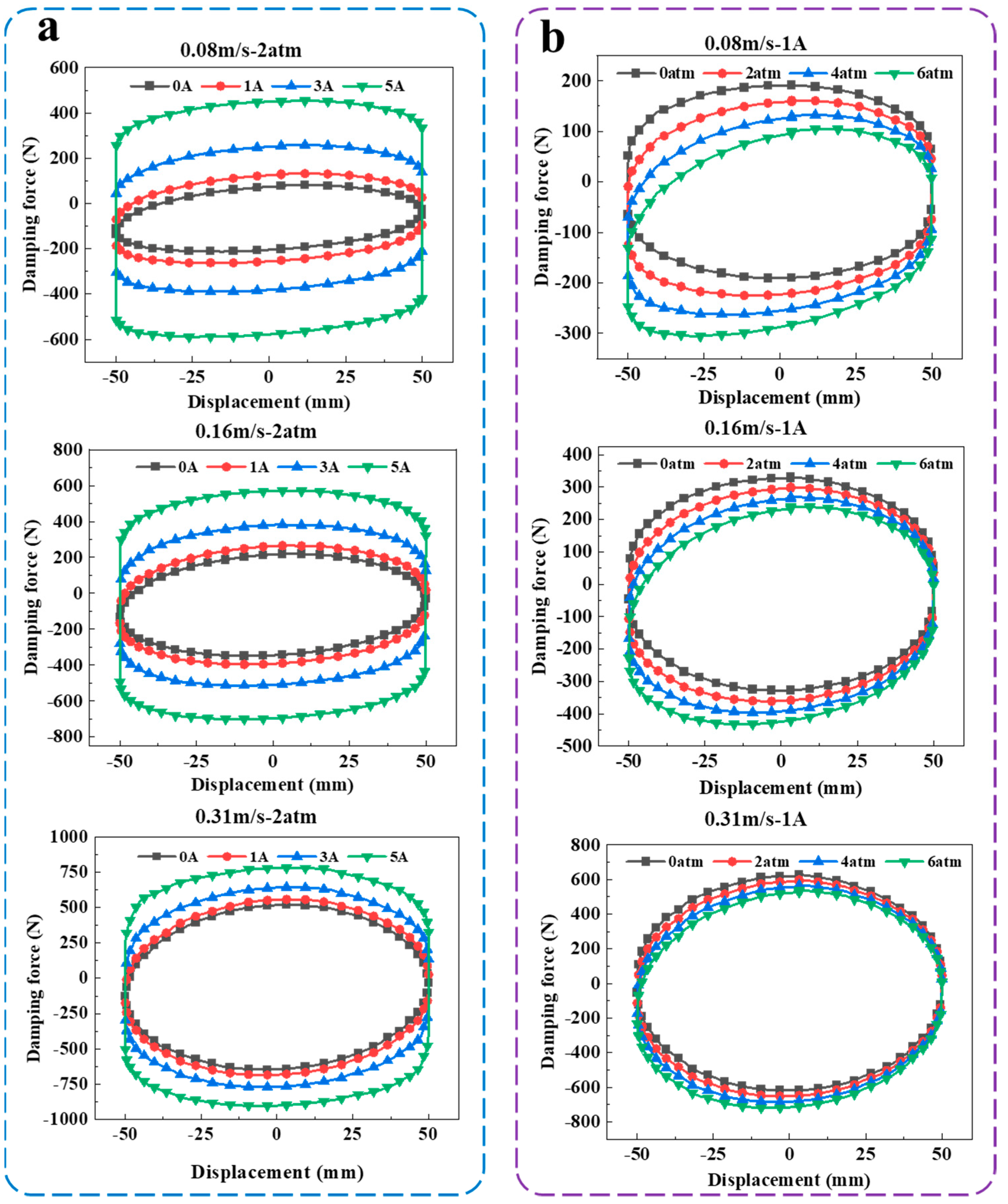 Actuators 12 00251 g008 Actuators 12 00251 g008