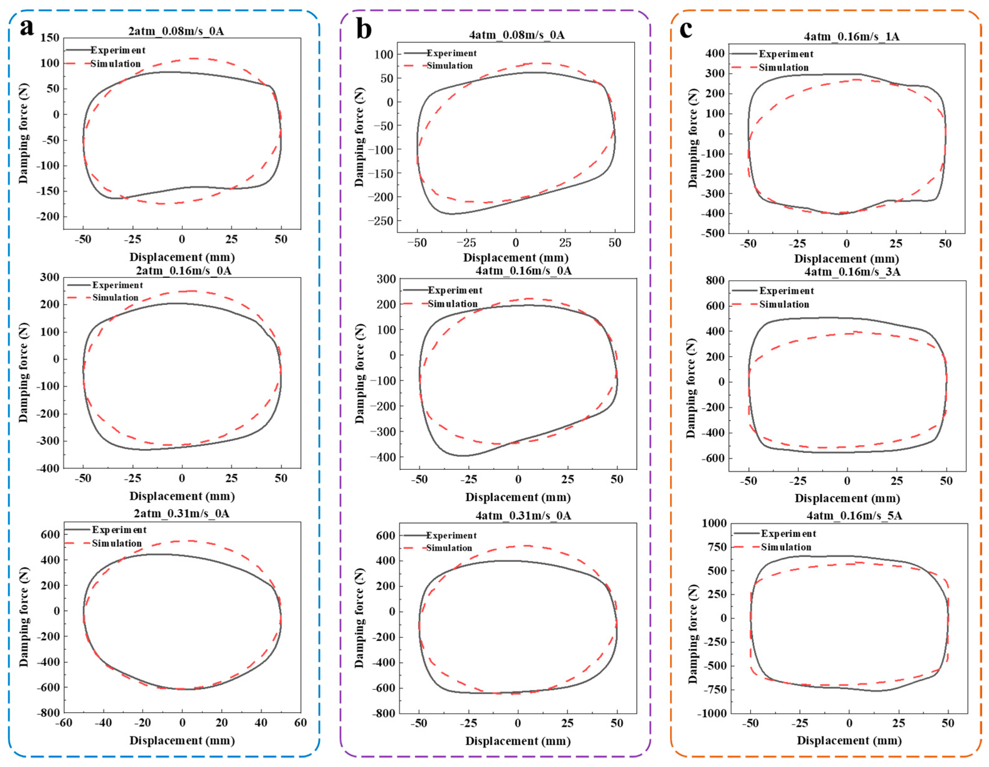 Actuators 12 00251 g010 Actuators 12 00251 g010