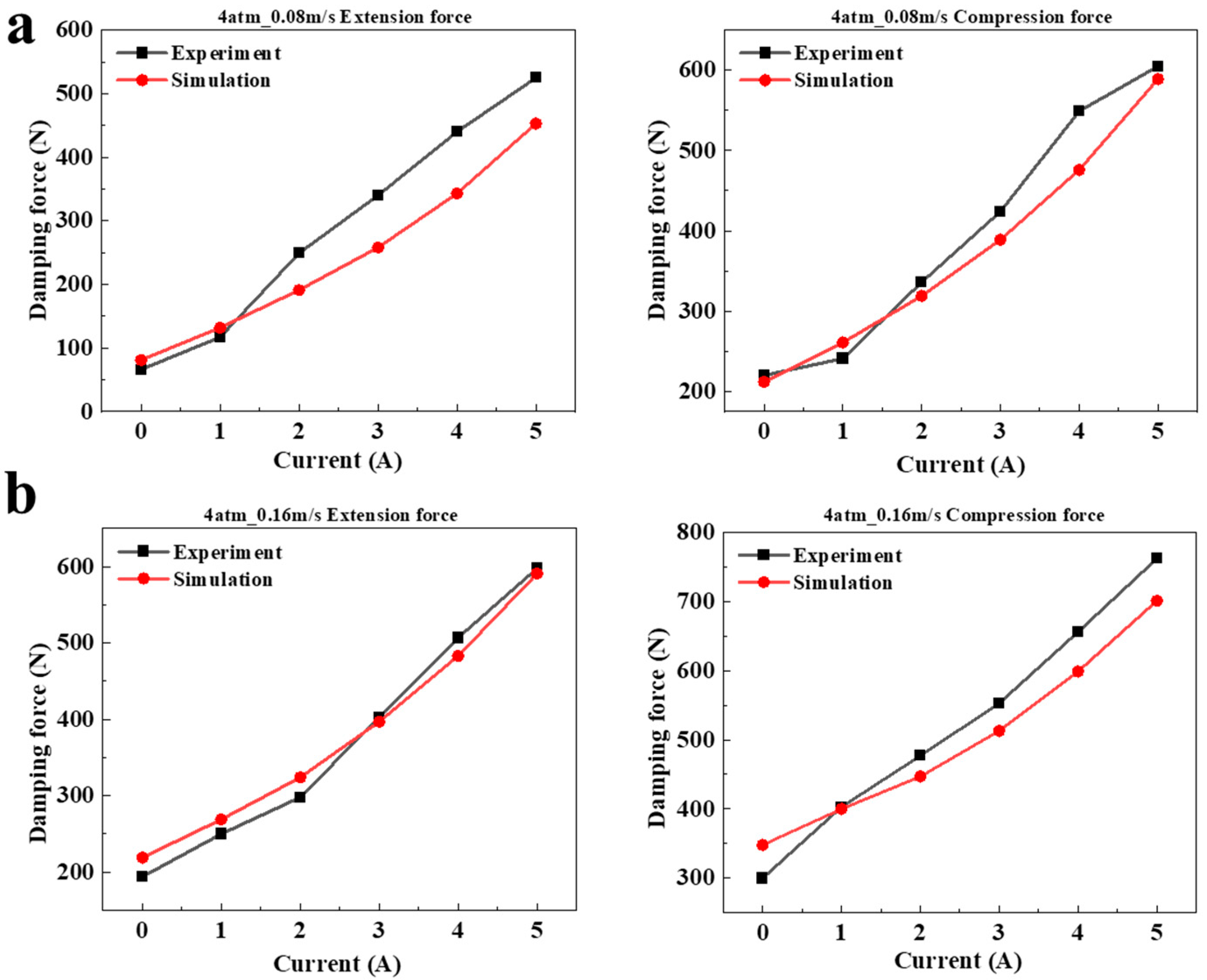 Actuators 12 00251 g011 Actuators 12 00251 g011