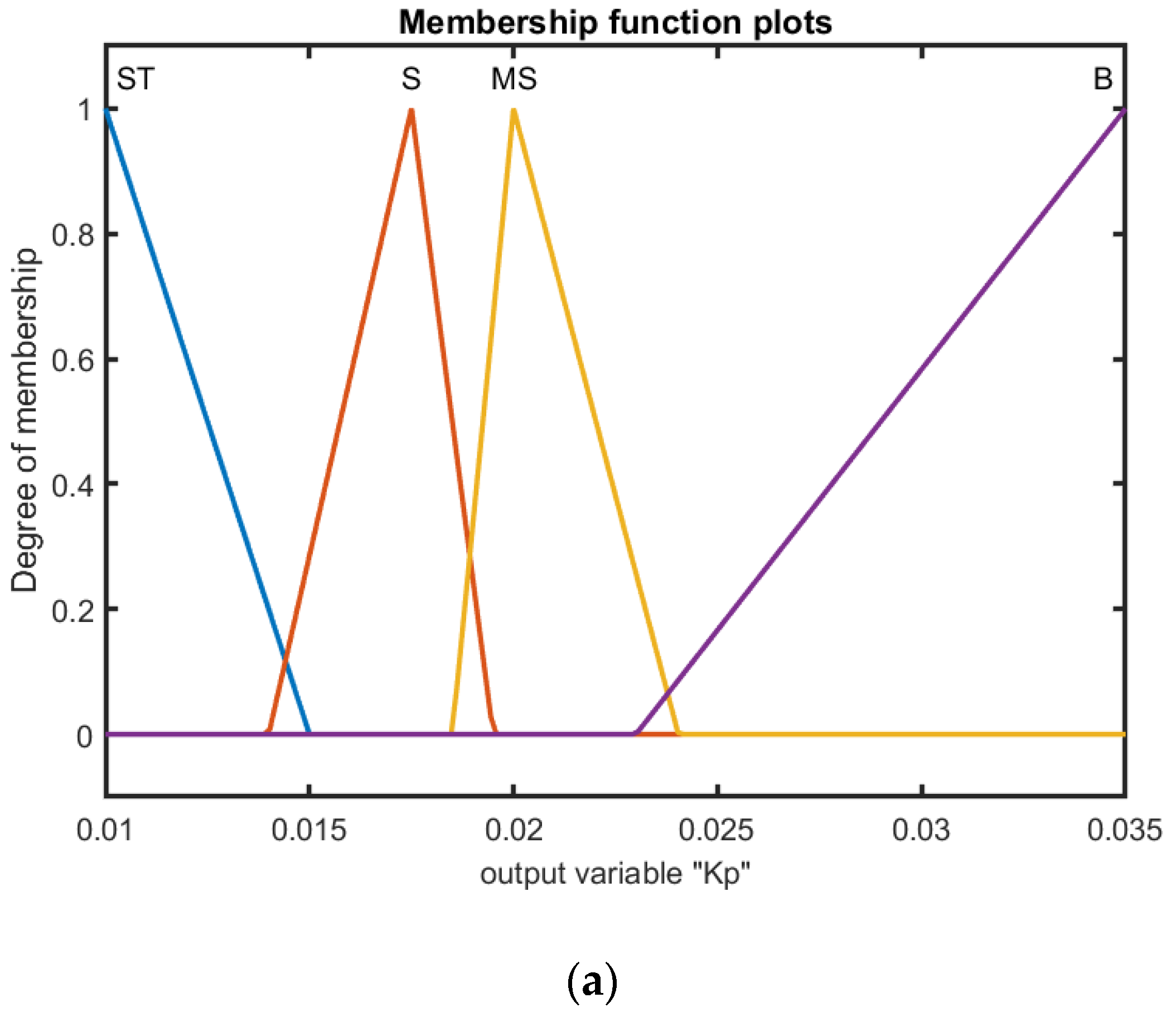 Actuators 12 00253 g008a