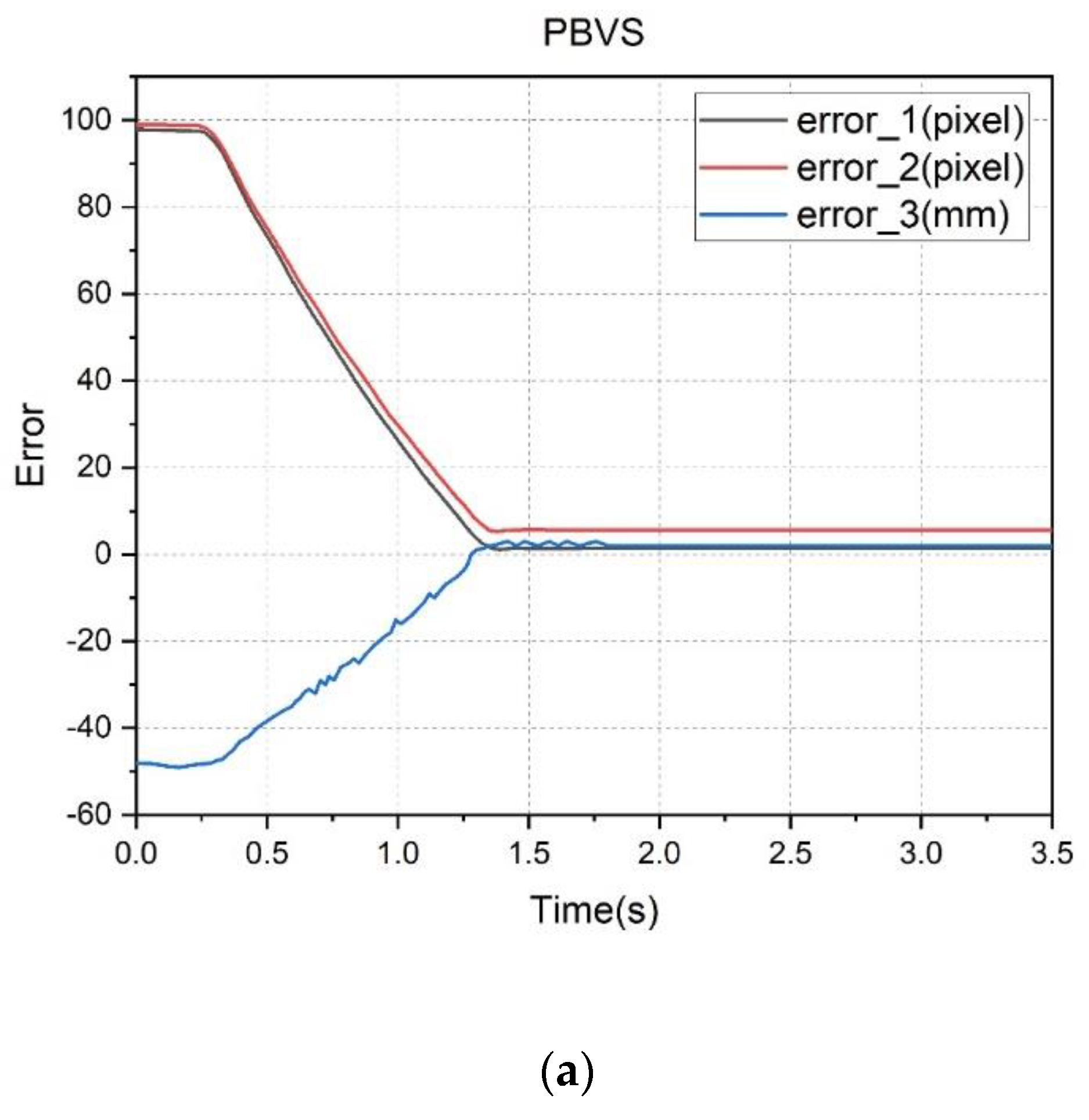 Actuators 12 00253 g011a