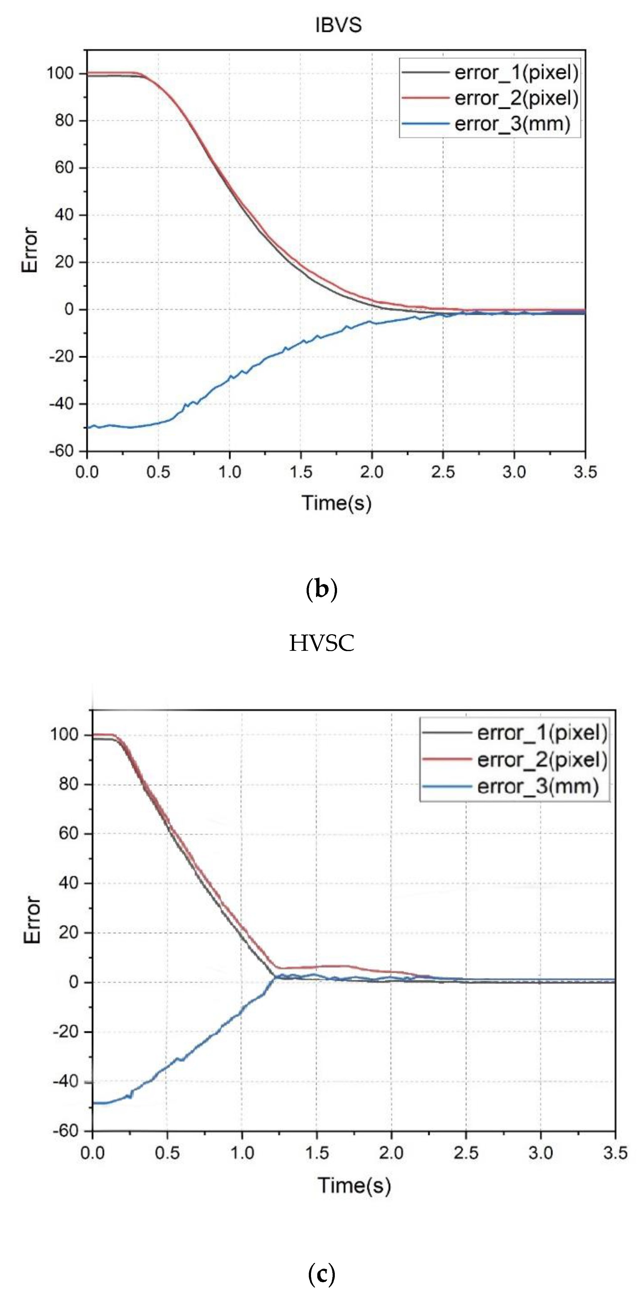Actuators 12 00253 g011b
