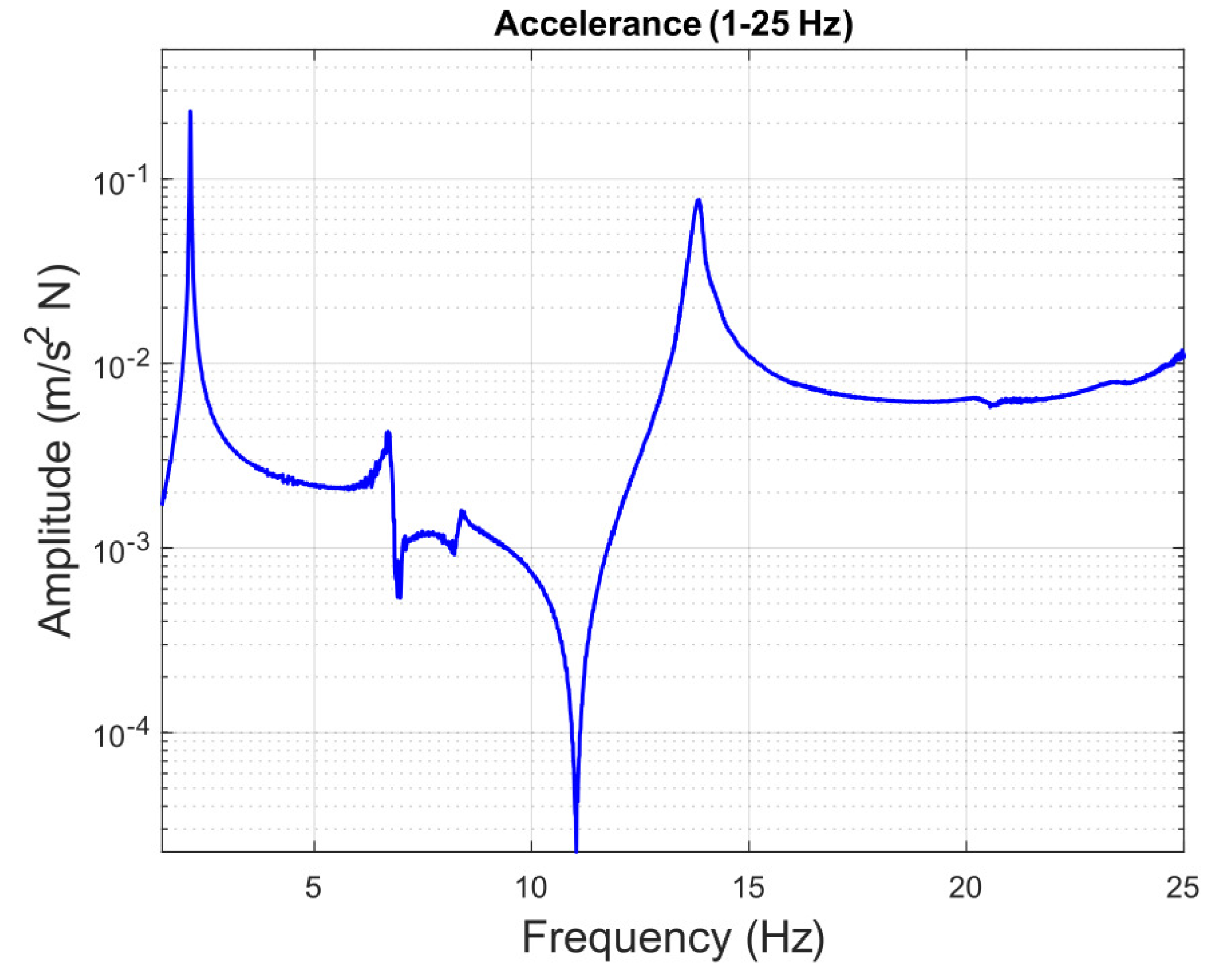 Actuators 12 00254 g005