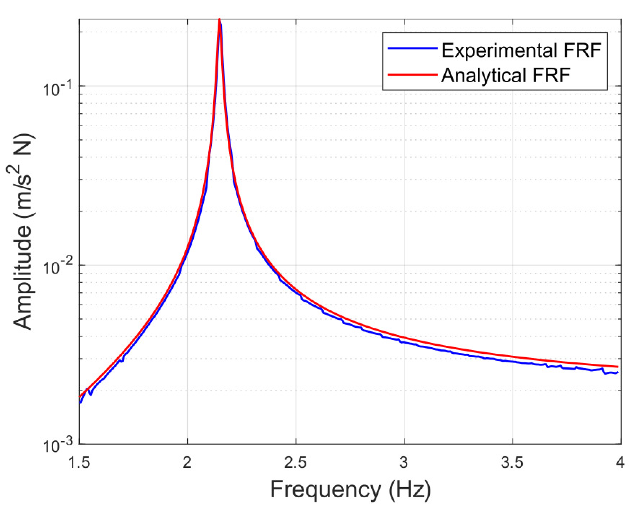 Actuators 12 00254 g006
