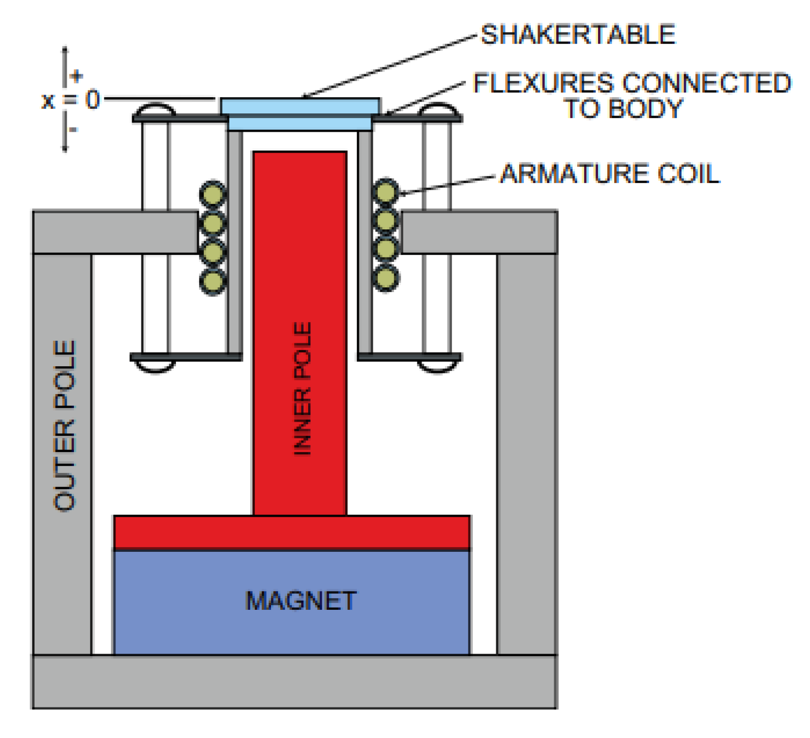 Actuators 12 00254 g007