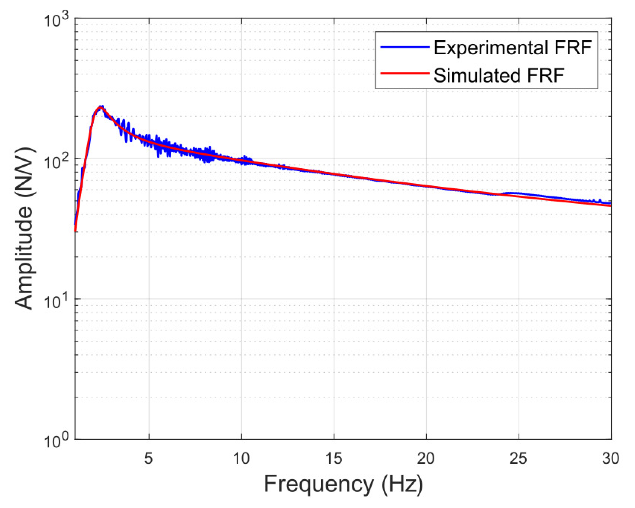 Actuators 12 00254 g008
