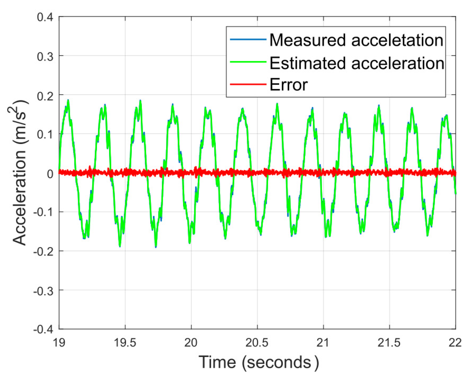 Actuators 12 00254 g013
