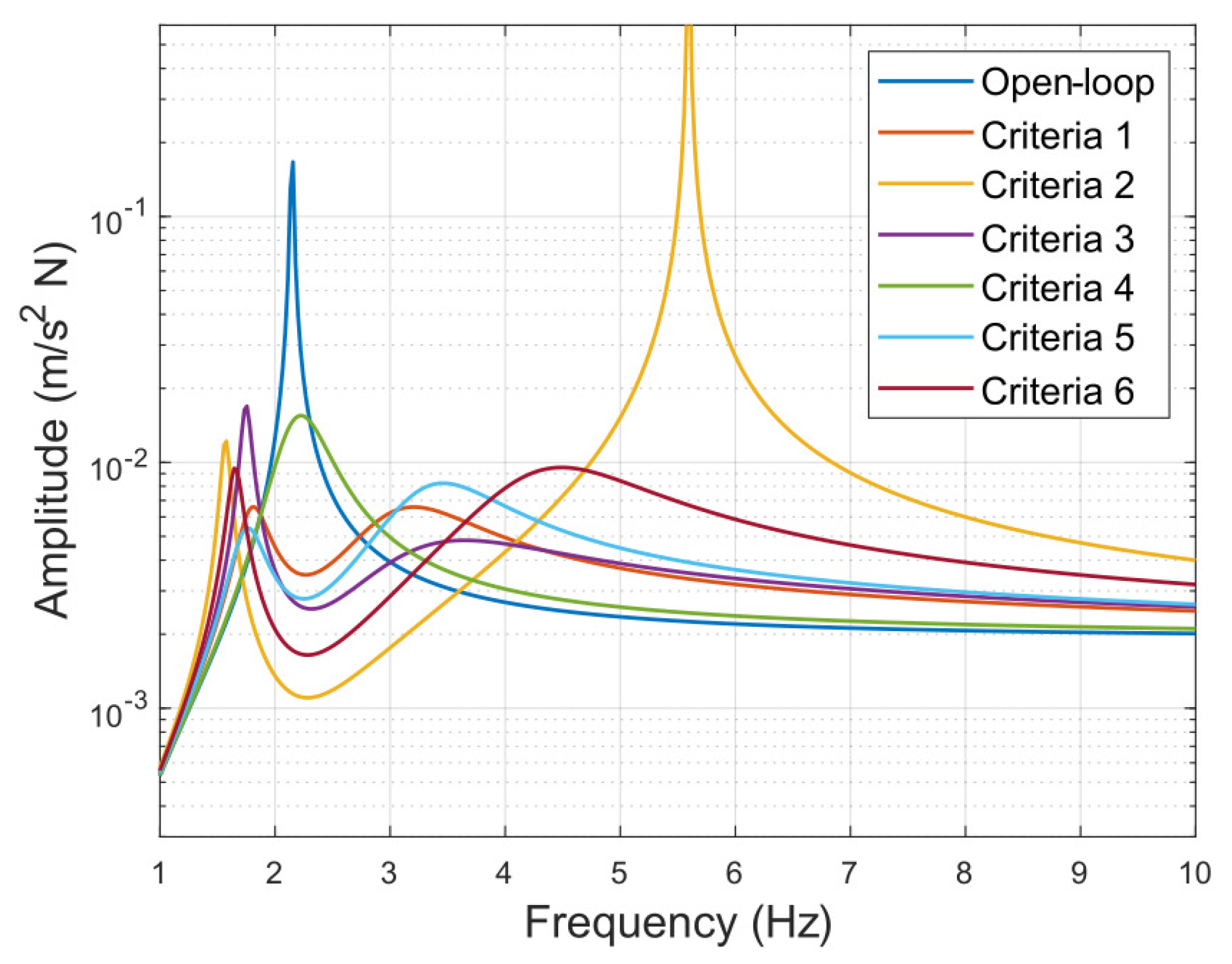 Actuators 12 00254 g015