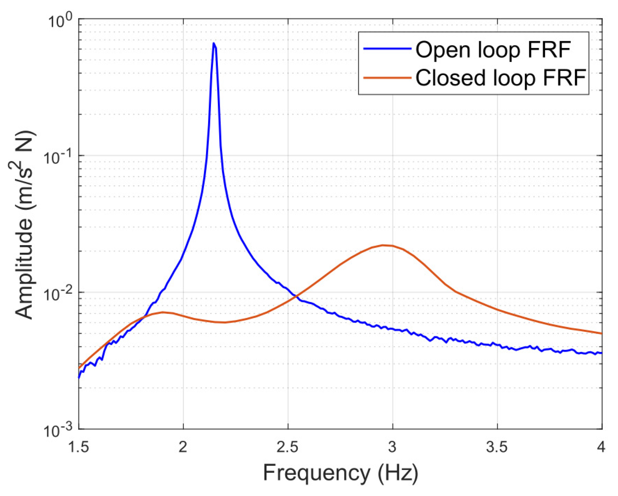 Actuators 12 00254 g018
