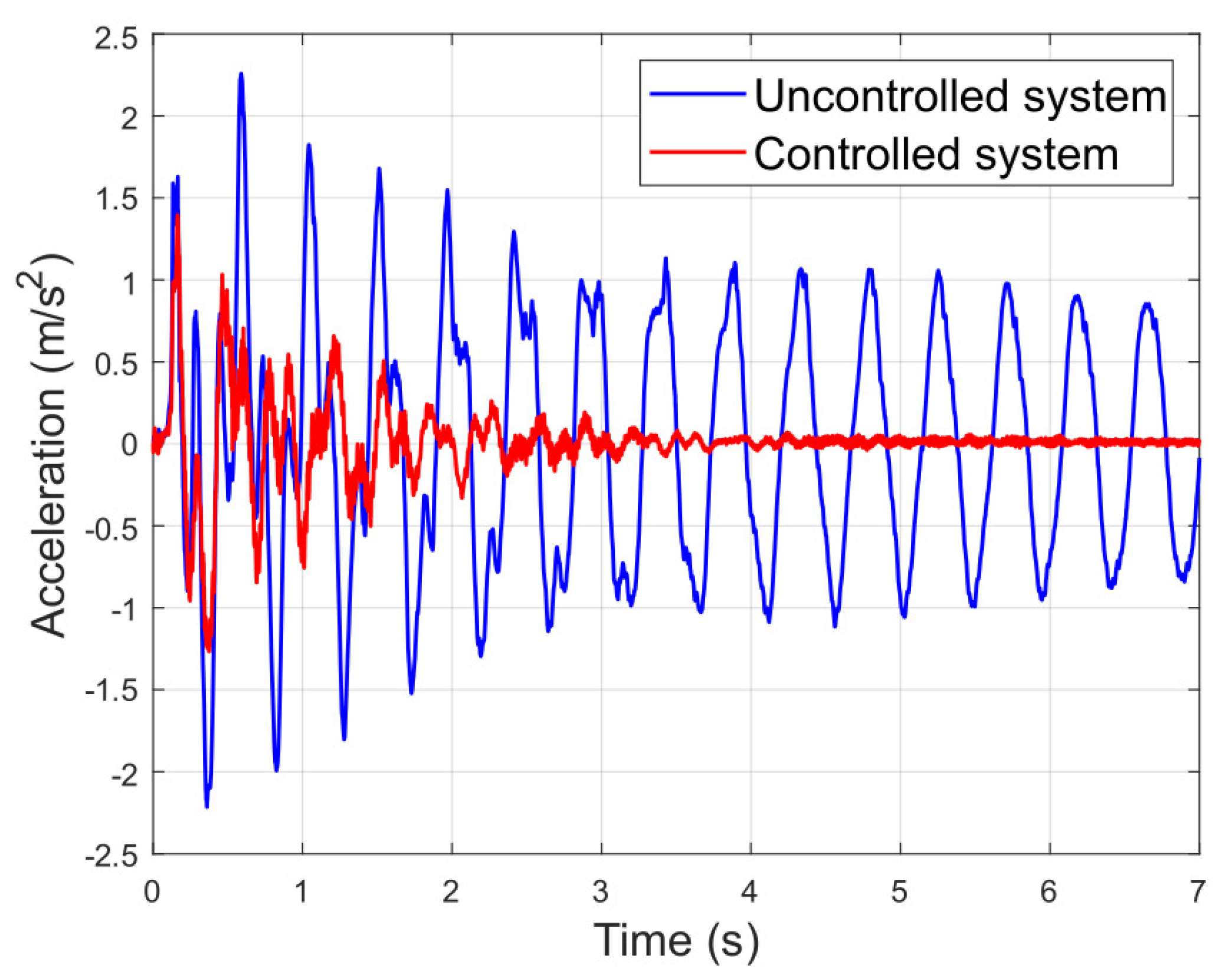 Actuators 12 00254 g019