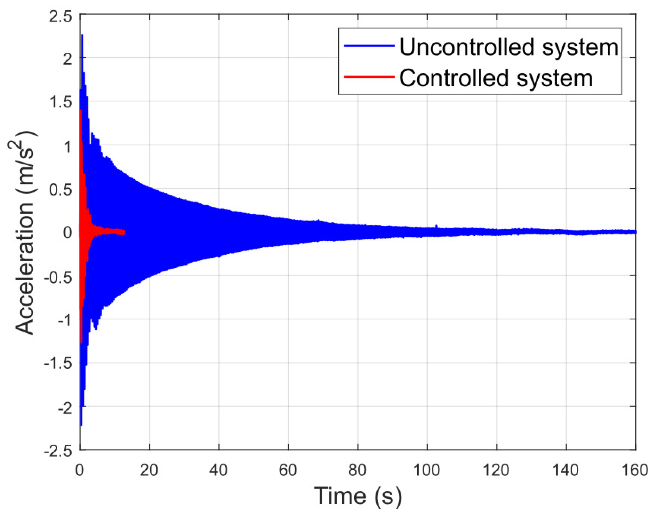 Actuators 12 00254 g020