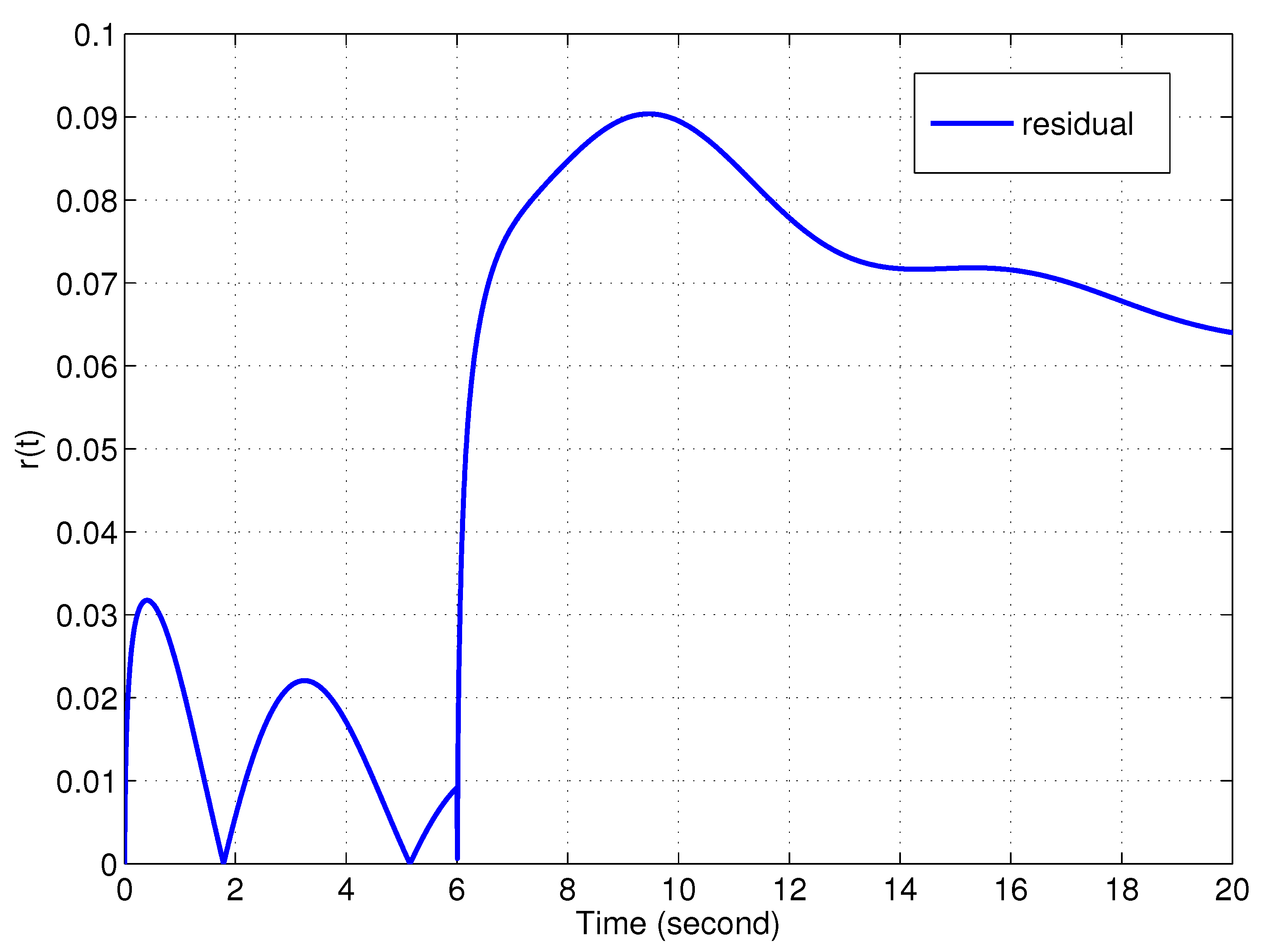 Actuators 12 00255 g002 Actuators 12 00255 g002