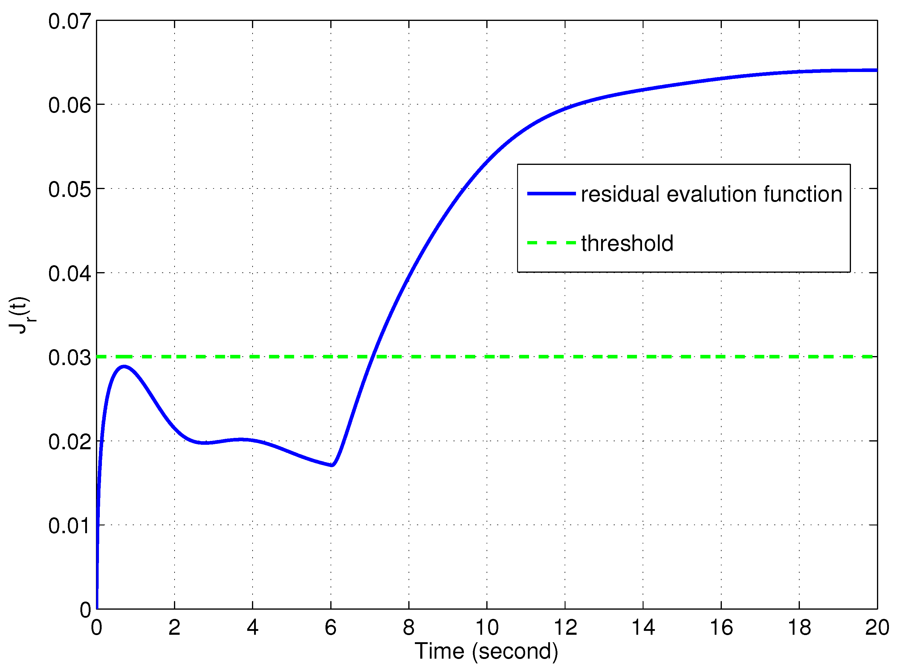 Actuators 12 00255 g004 Actuators 12 00255 g004