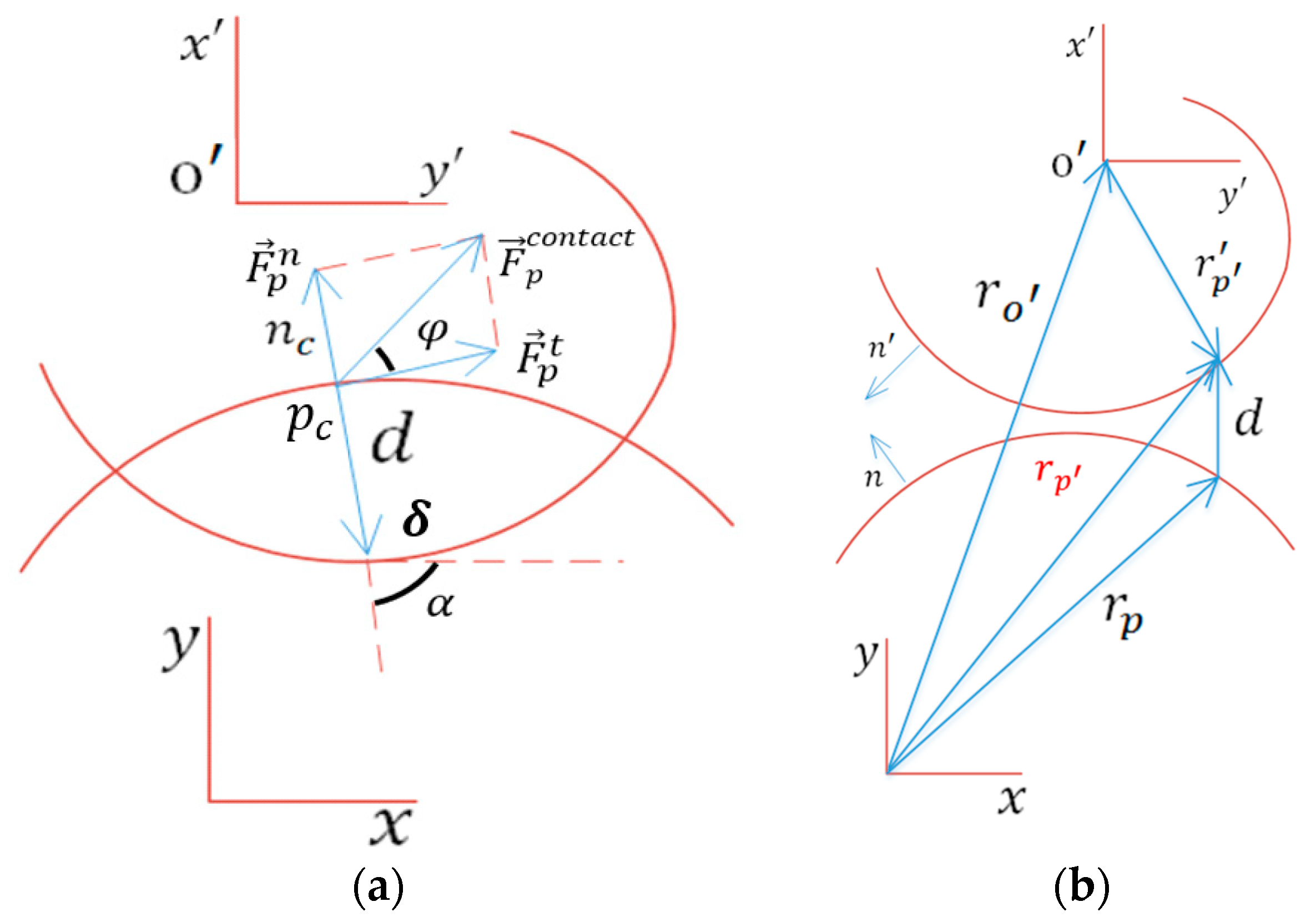 Actuators 12 00256 g003