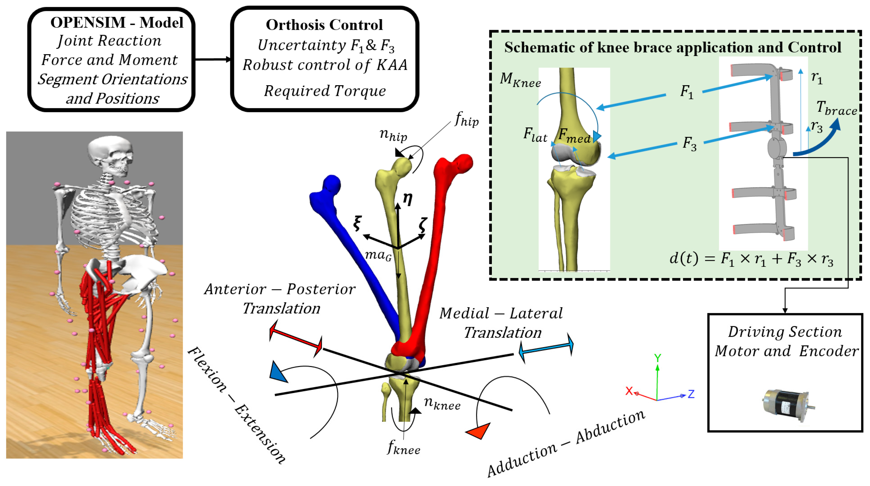 Actuators 12 00256 g005