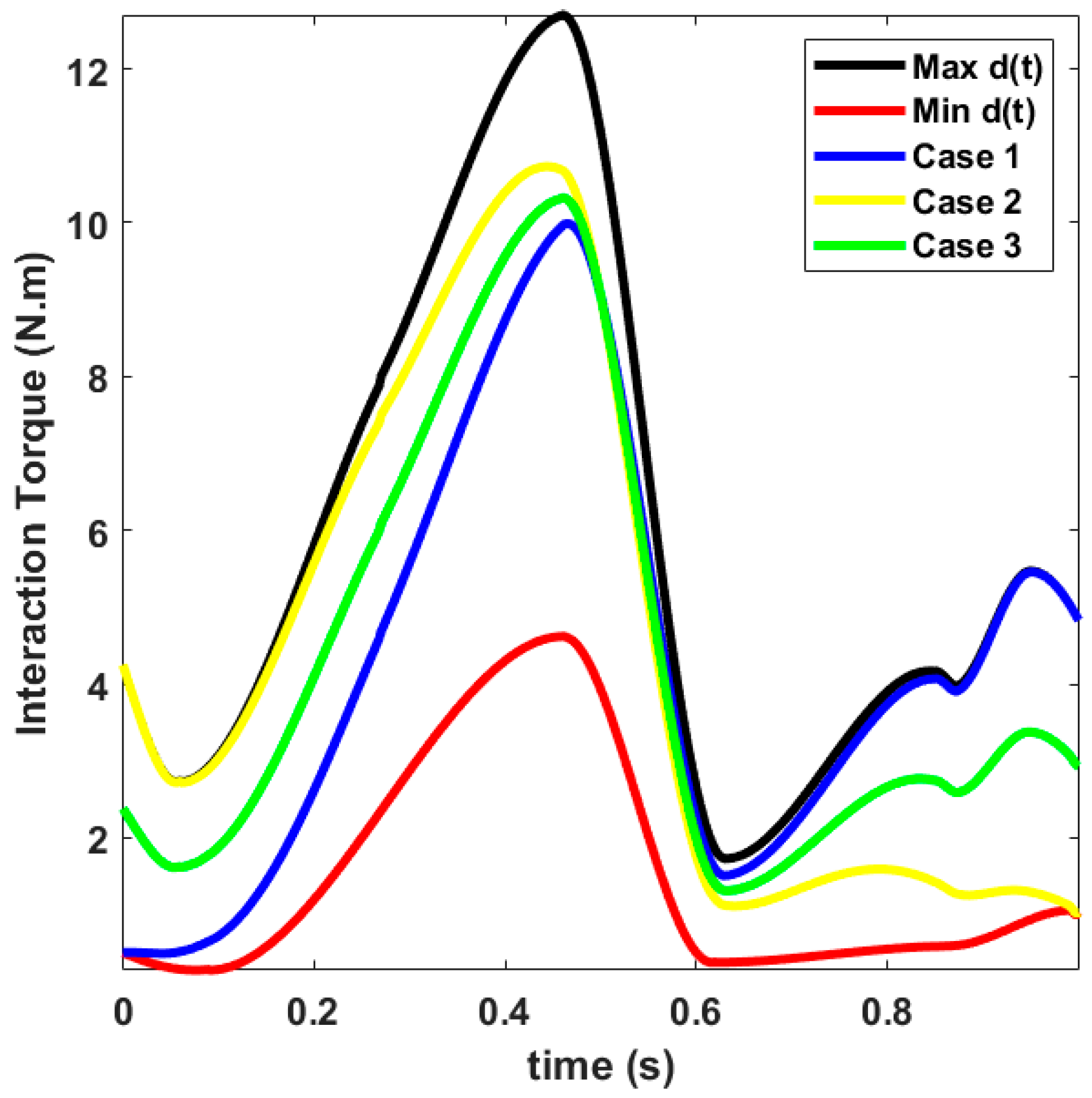 Actuators 12 00256 g006