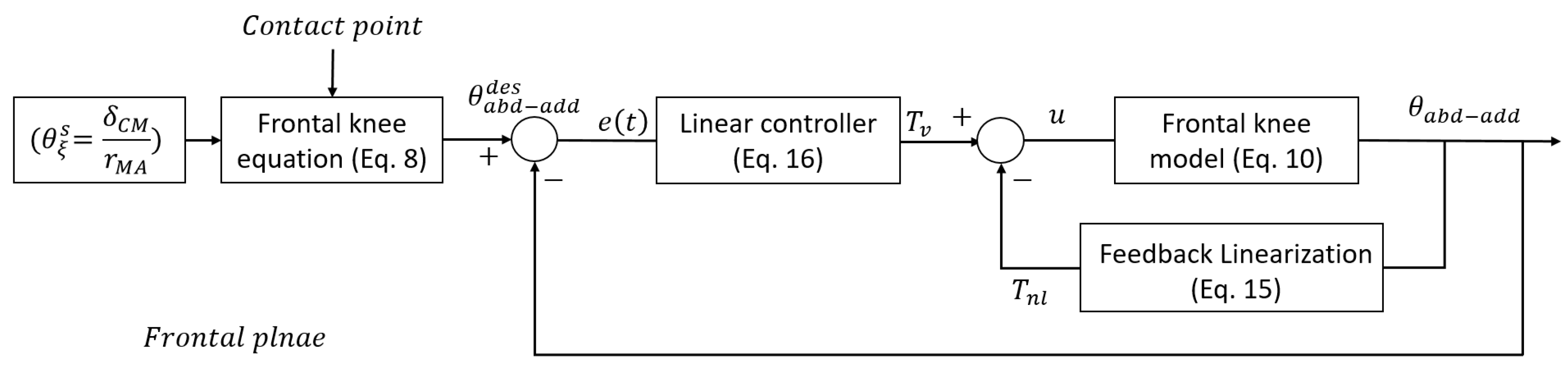 Actuators 12 00256 g007