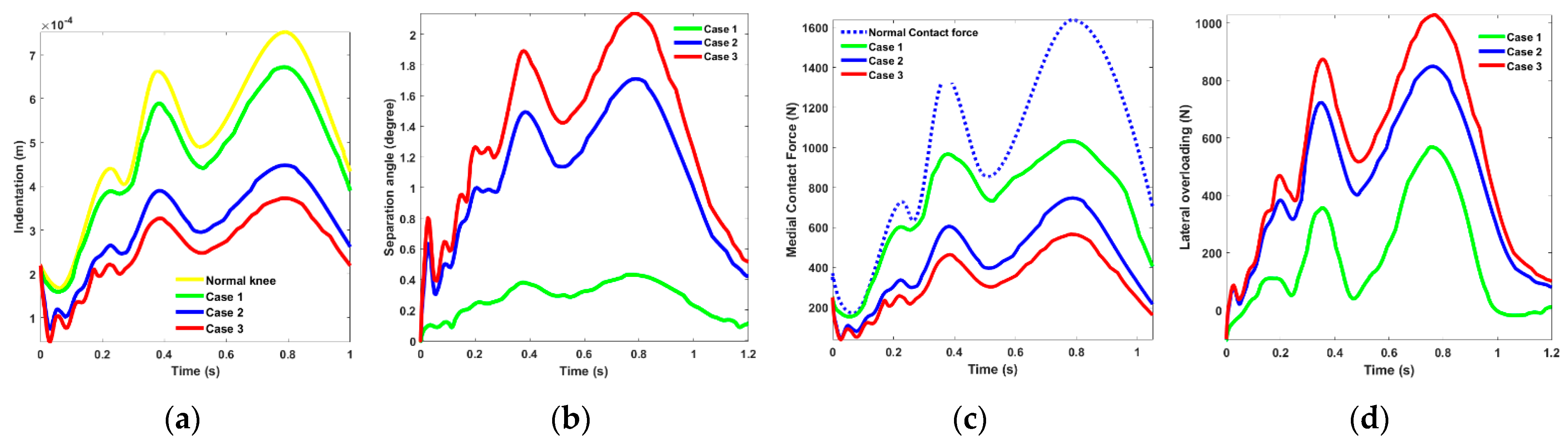 Actuators 12 00256 g008