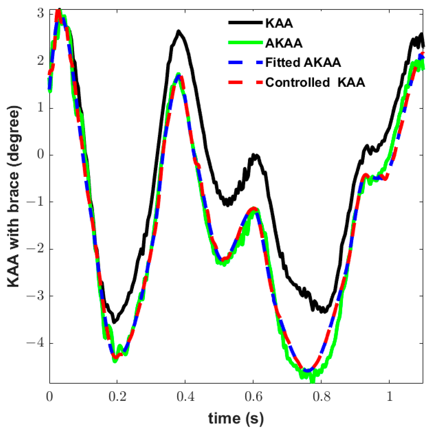Actuators 12 00256 g009