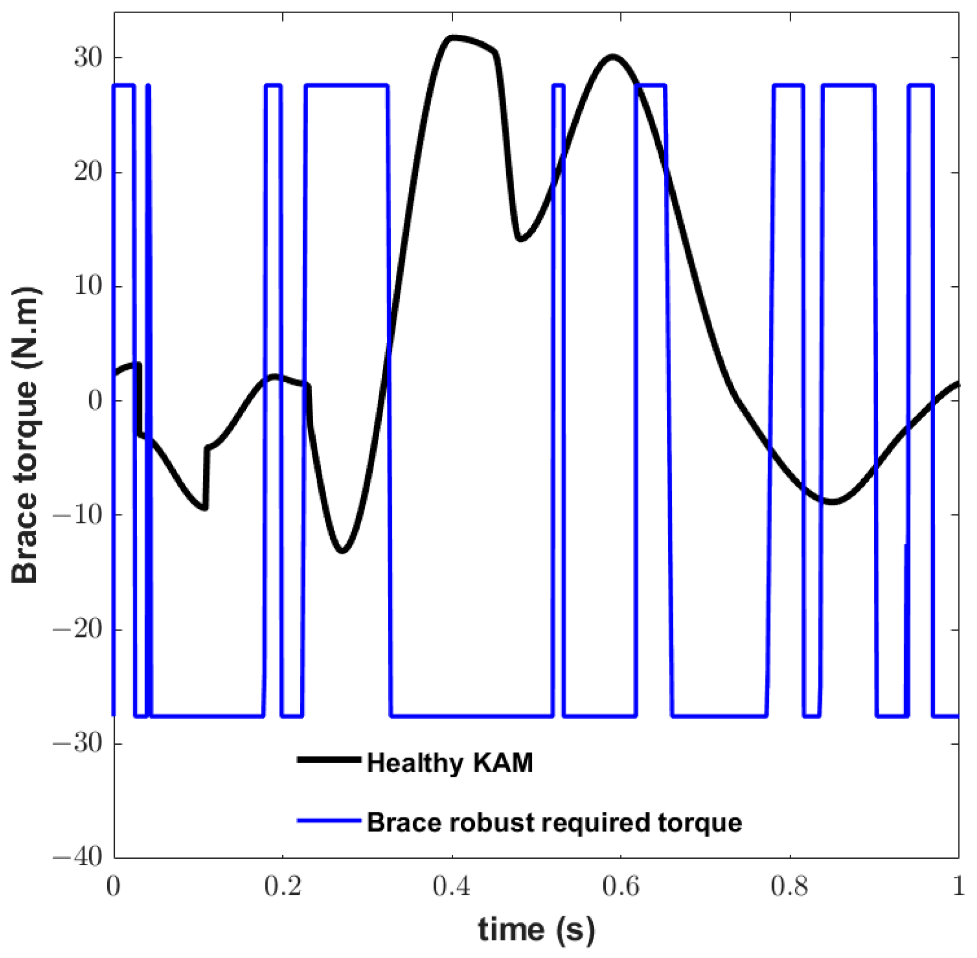 Actuators 12 00256 g012