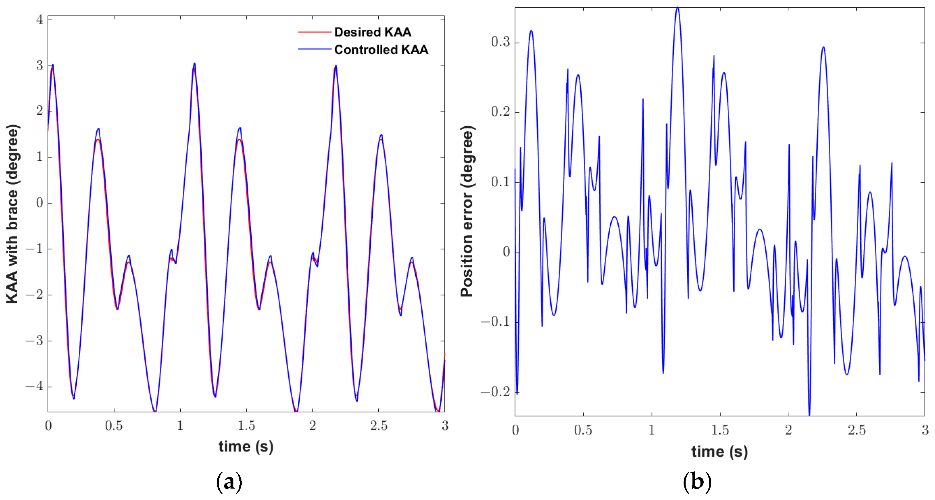 Actuators 12 00256 g013