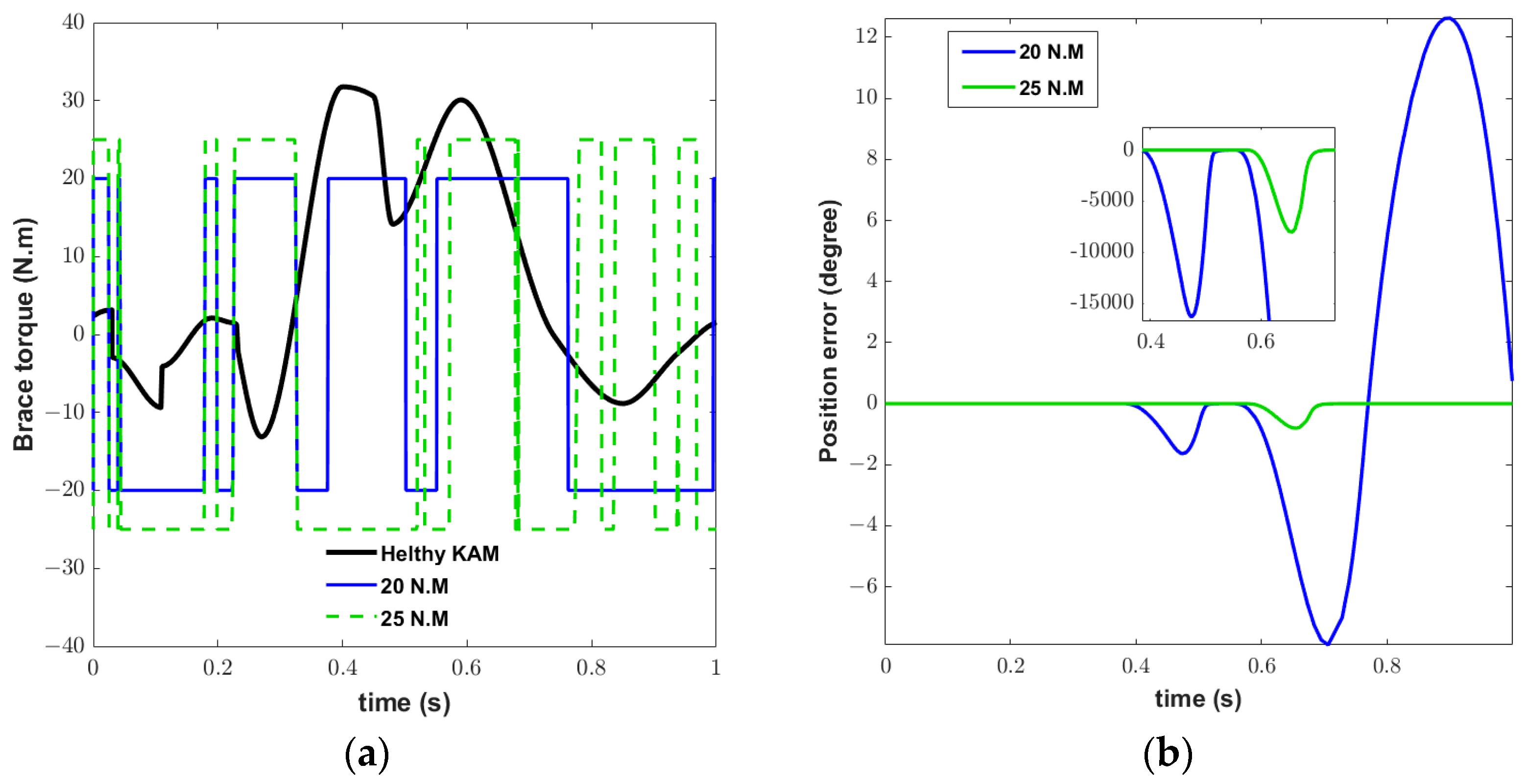 Actuators 12 00256 g014a