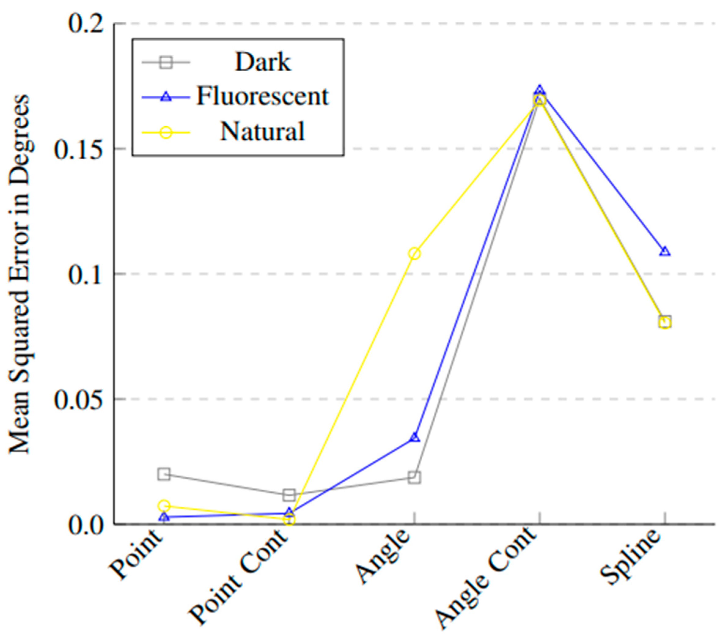 Actuators 12 00257 g0a1