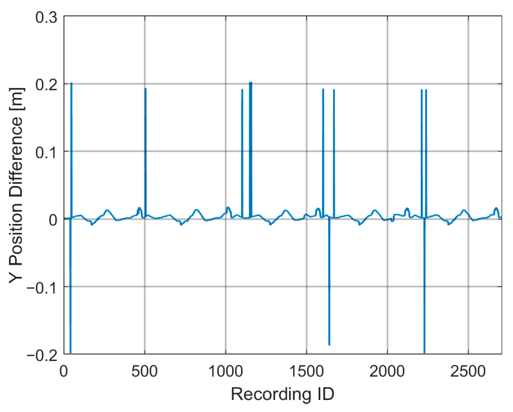 Actuators 12 00257 g0a10