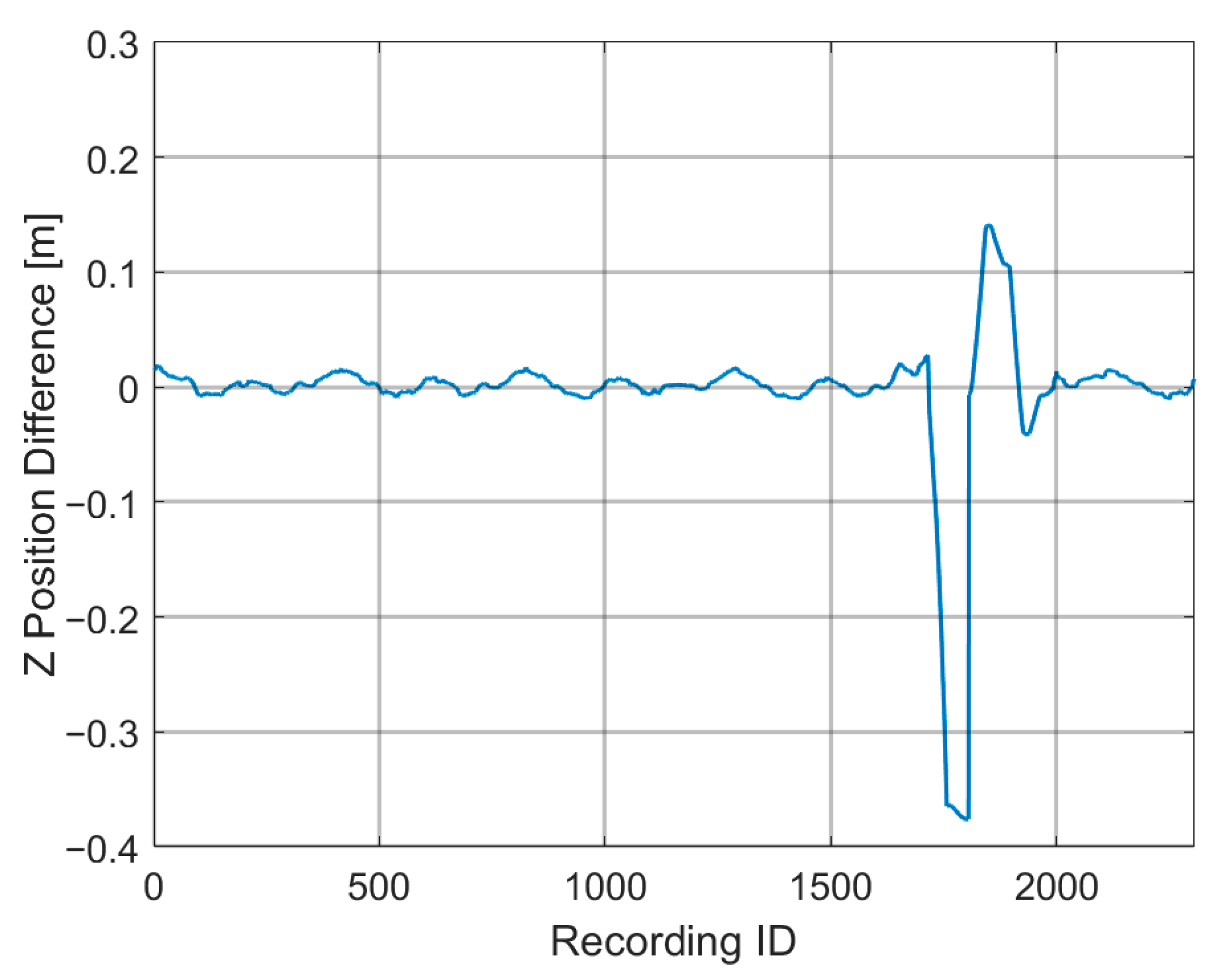 Actuators 12 00257 g0a11