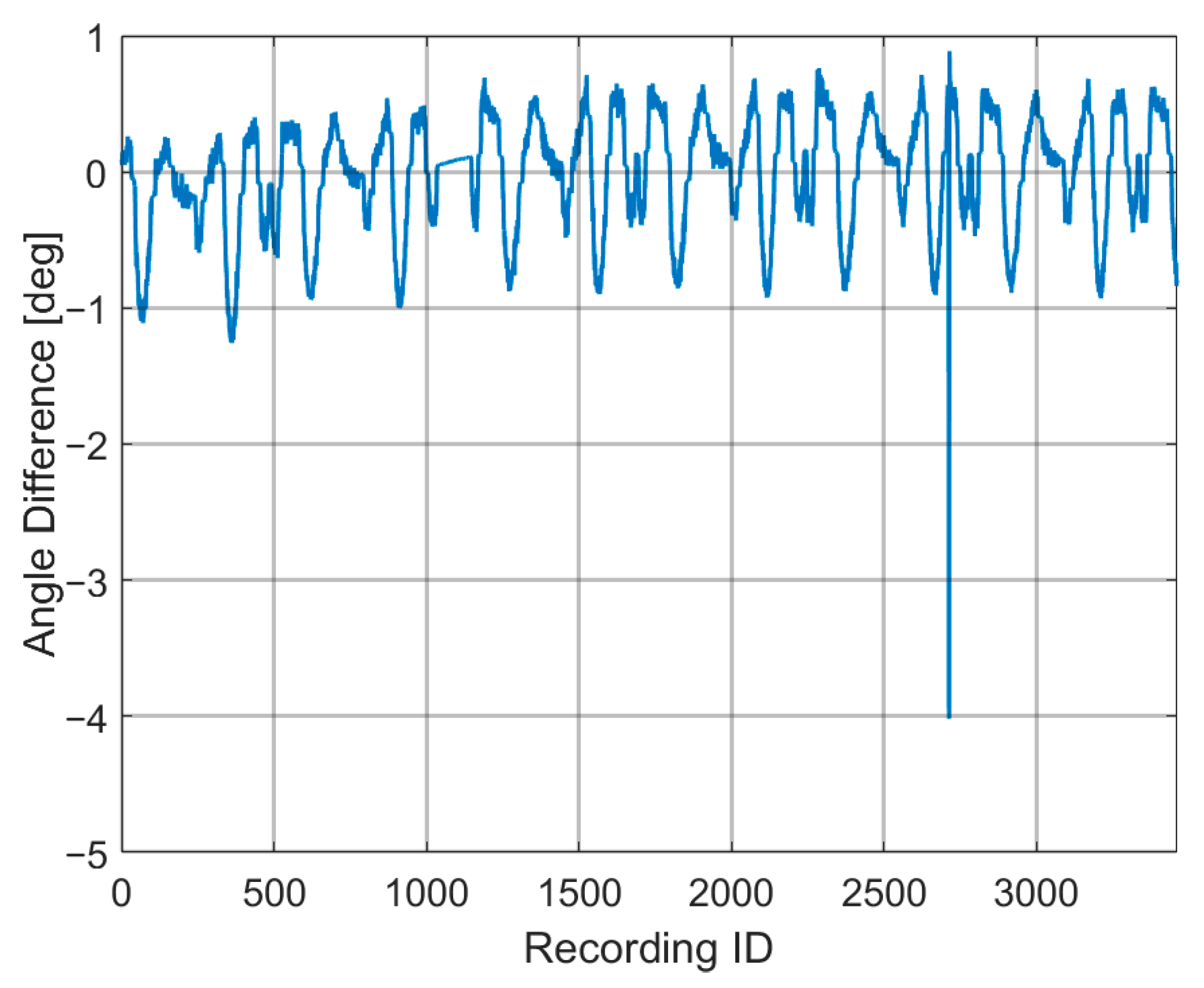 Actuators 12 00257 g0a12