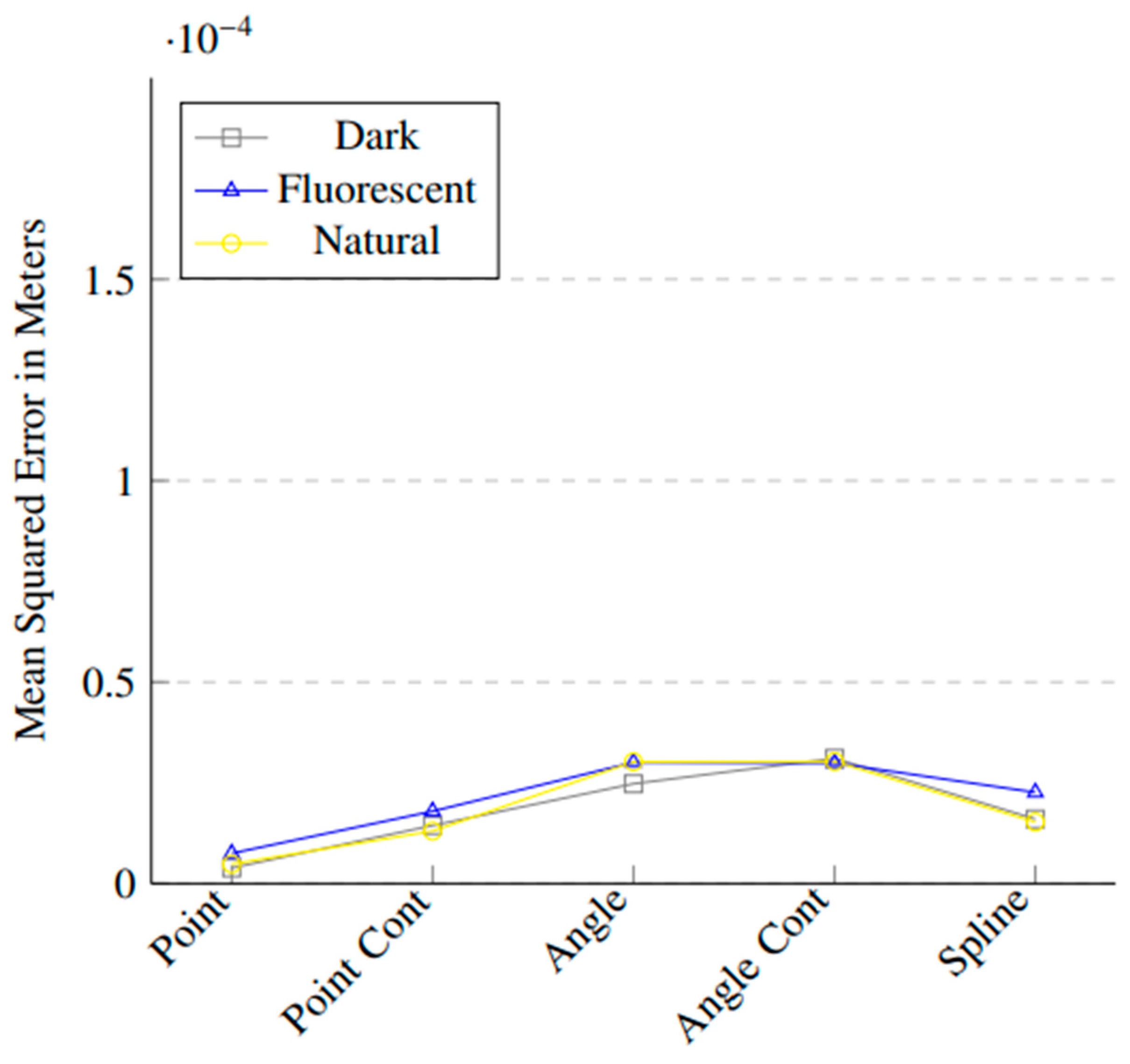 Actuators 12 00257 g0a2