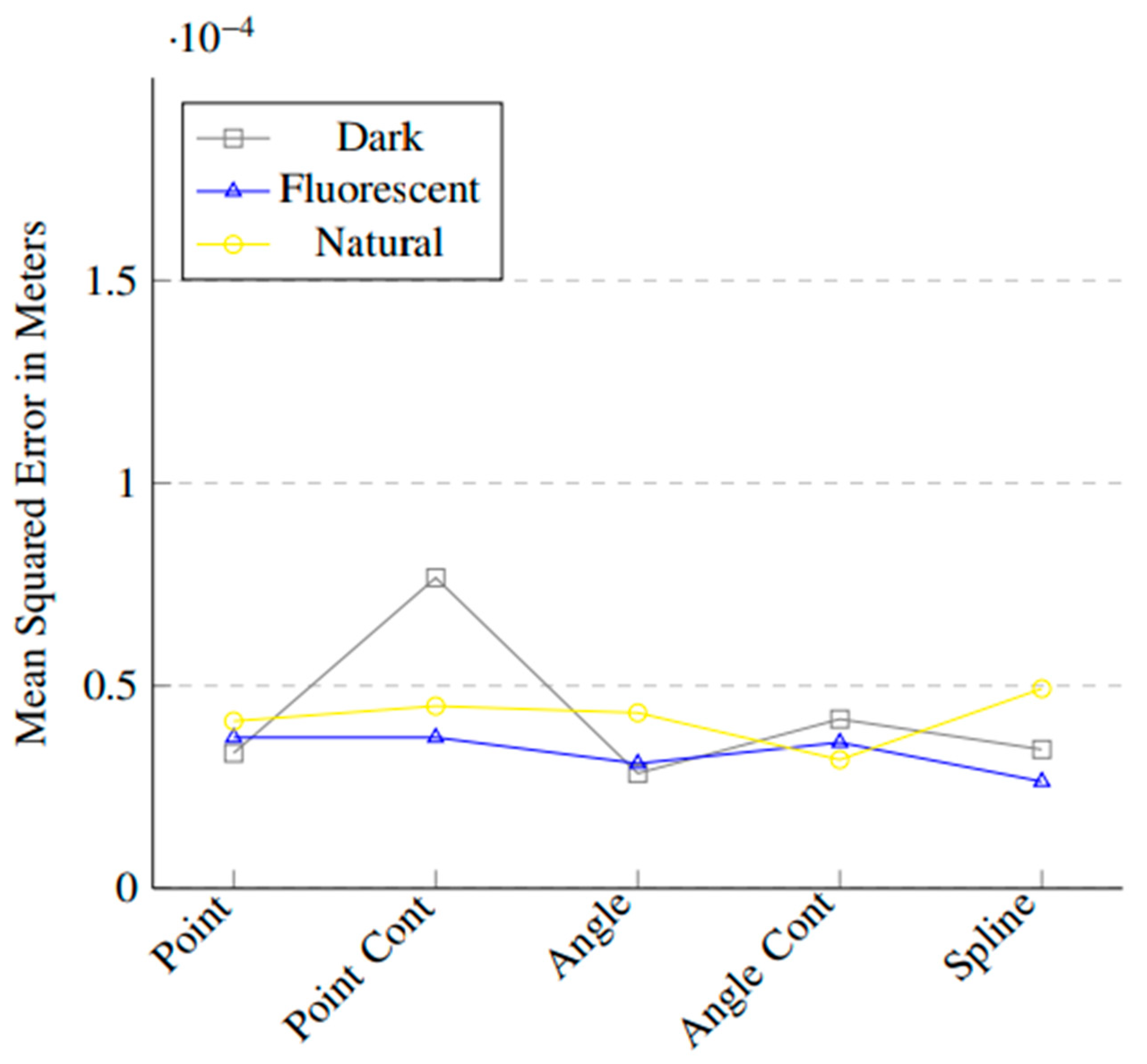Actuators 12 00257 g0a3