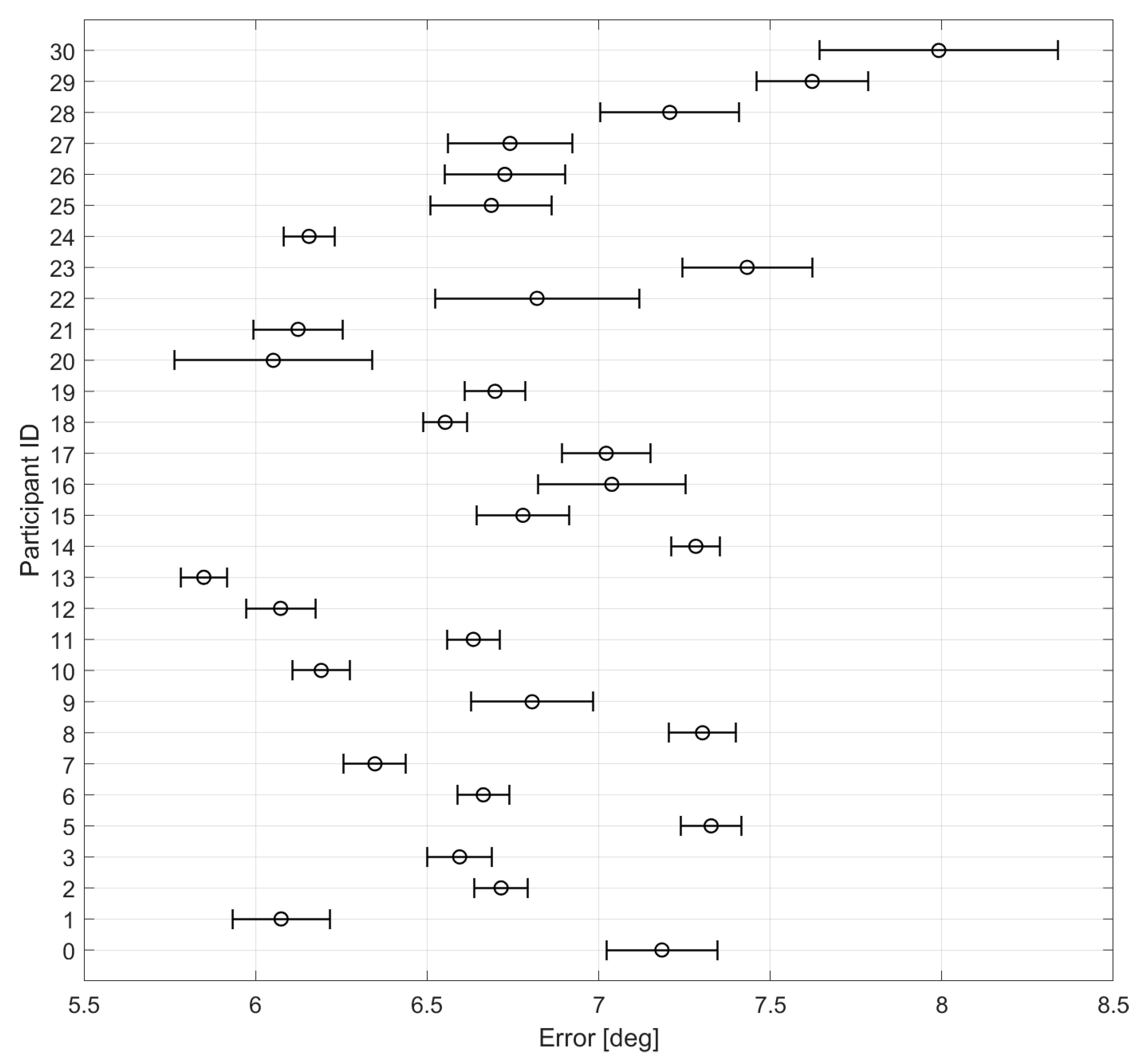 Actuators 12 00257 g0a7