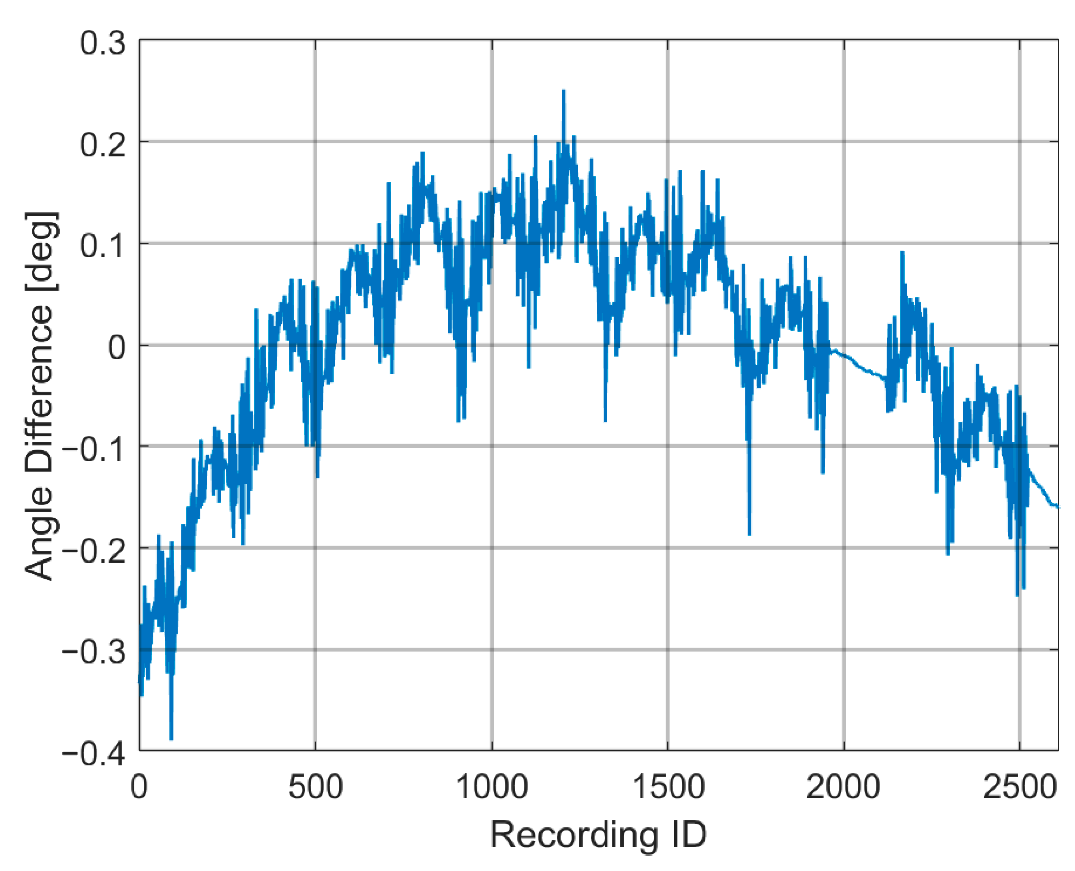 Actuators 12 00257 g0a9