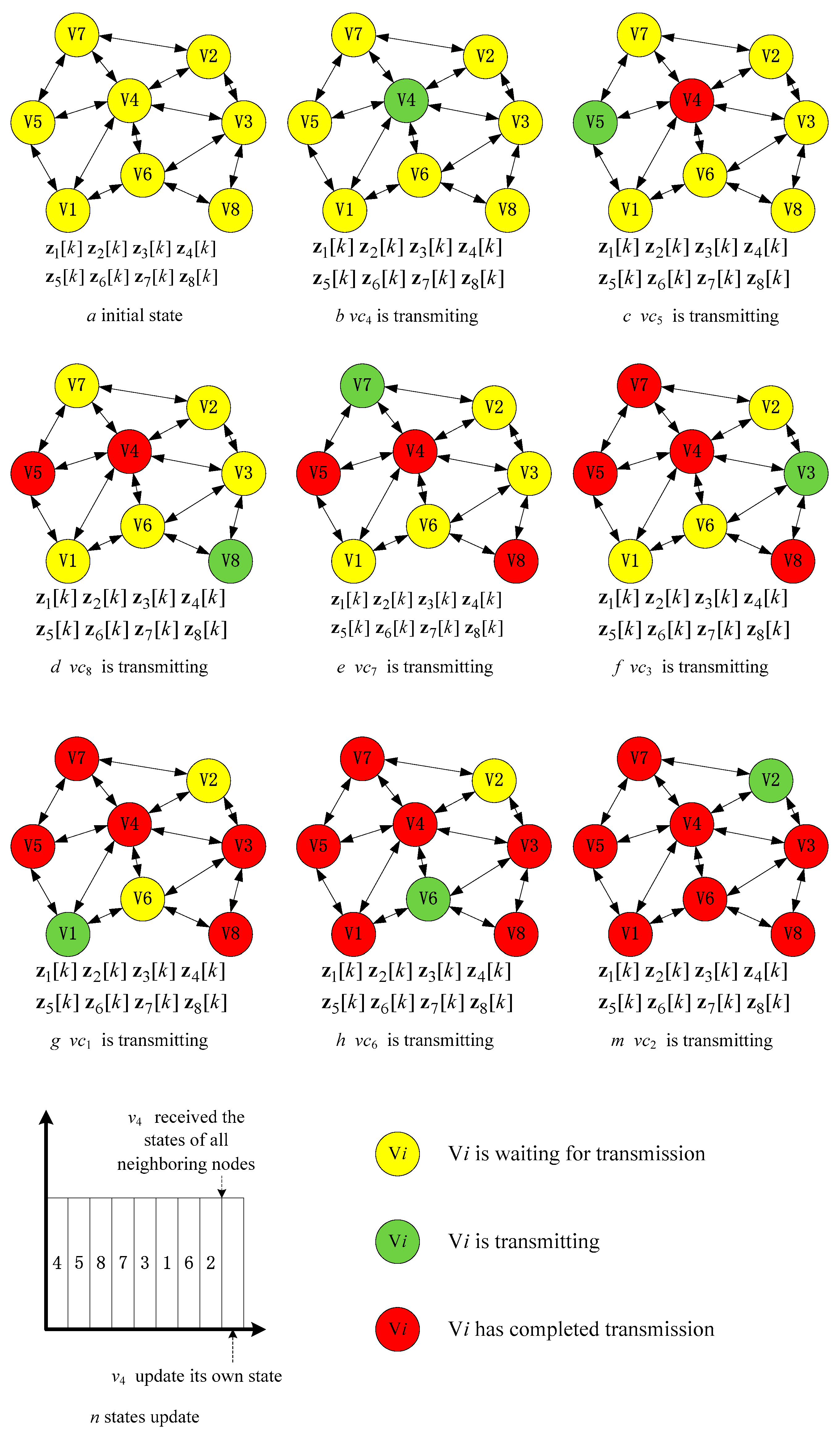 Actuators 12 00259 g003 Actuators 12 00259 g003