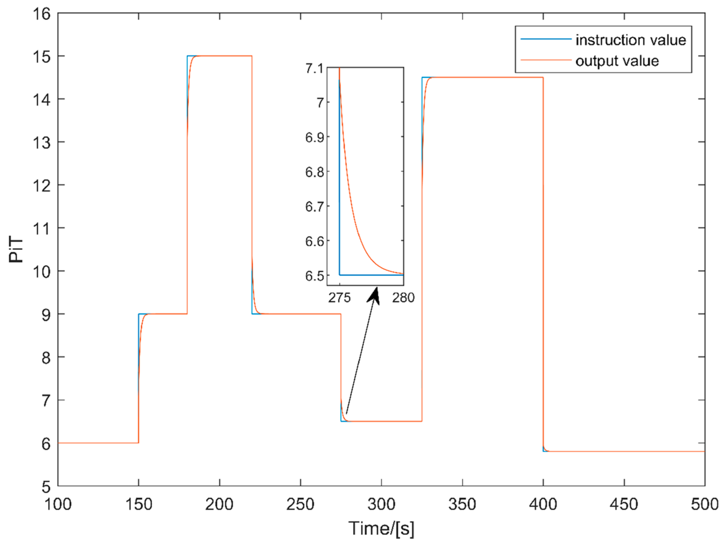 Actuators 12 00259 g008 Actuators 12 00259 g008