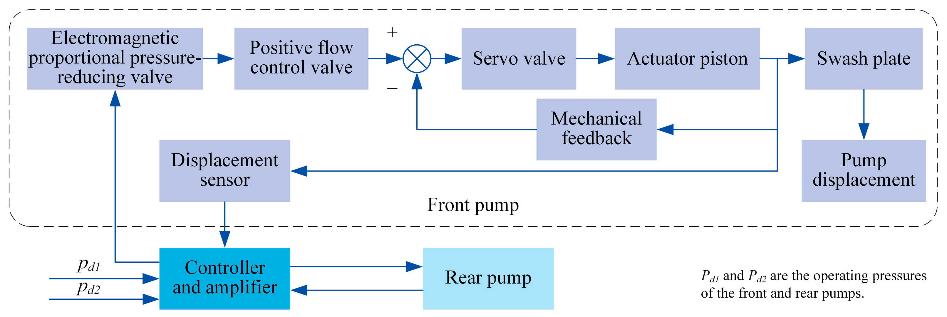 Actuators Free FullText Dynamic Response Analysis of the BiTandem