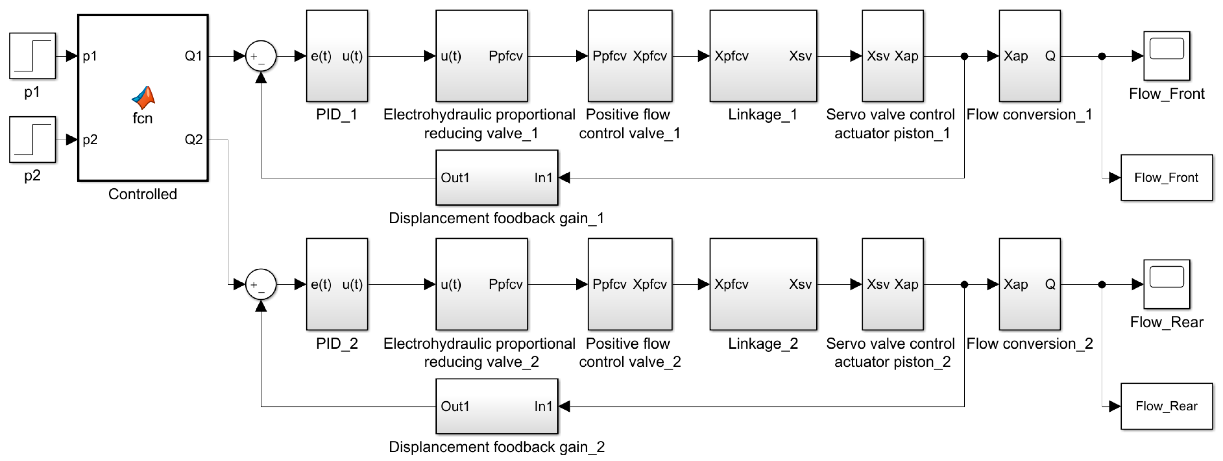 Actuators 12 00260 g005 Actuators 12 00260 g005