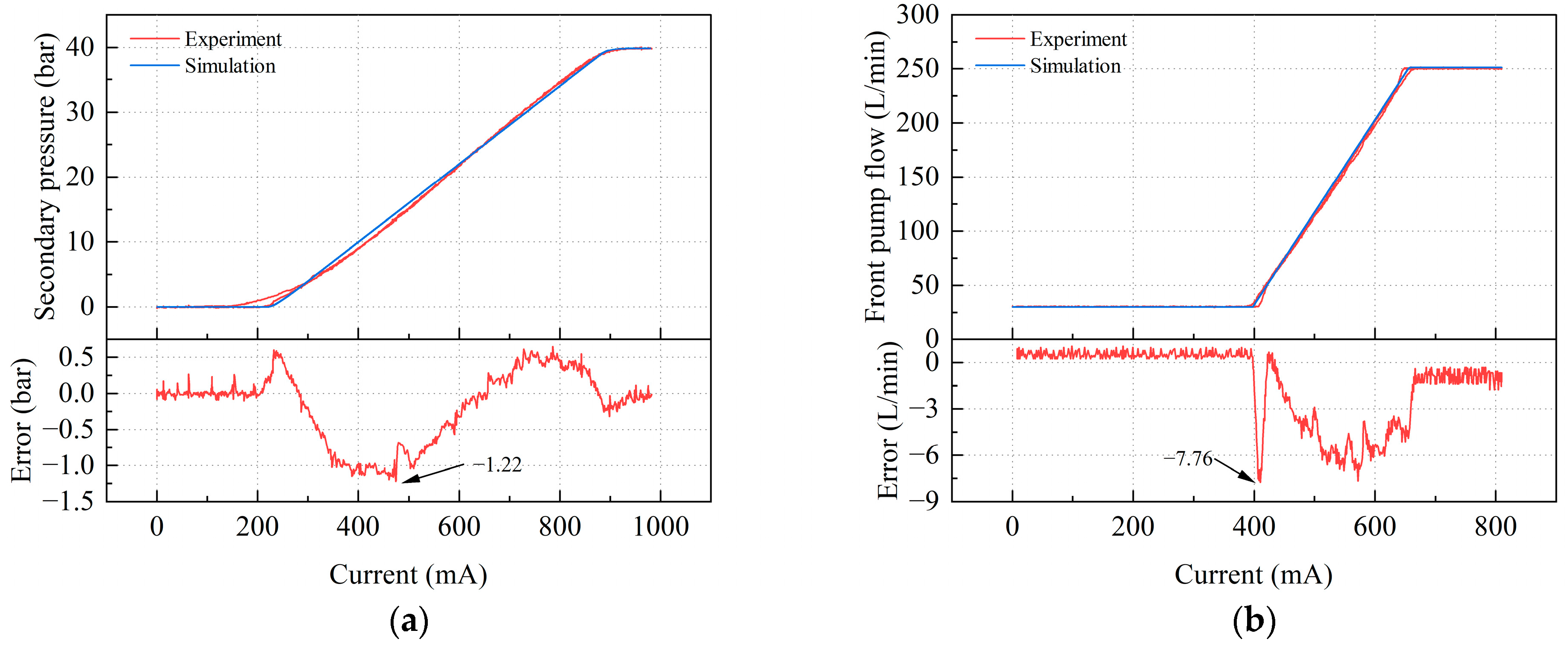 Actuators 12 00260 g007 Actuators 12 00260 g007