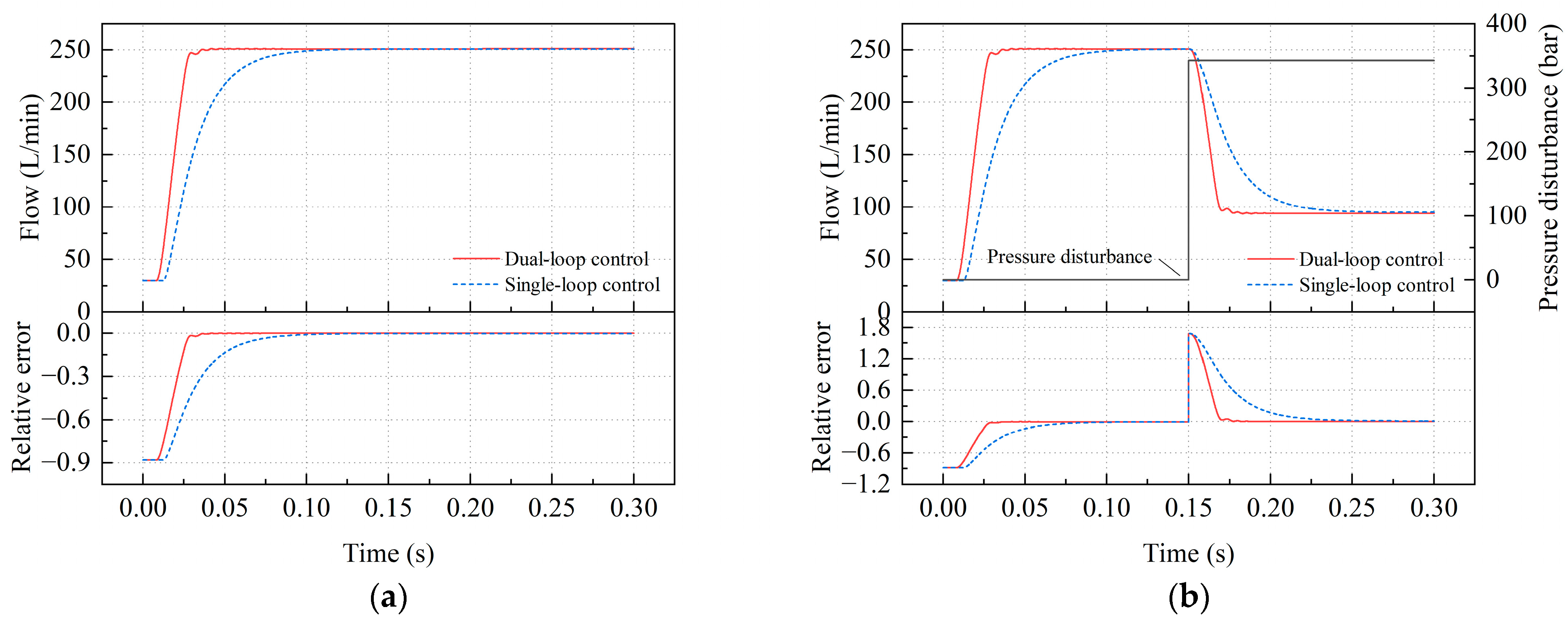 Actuators 12 00260 g009 Actuators 12 00260 g009