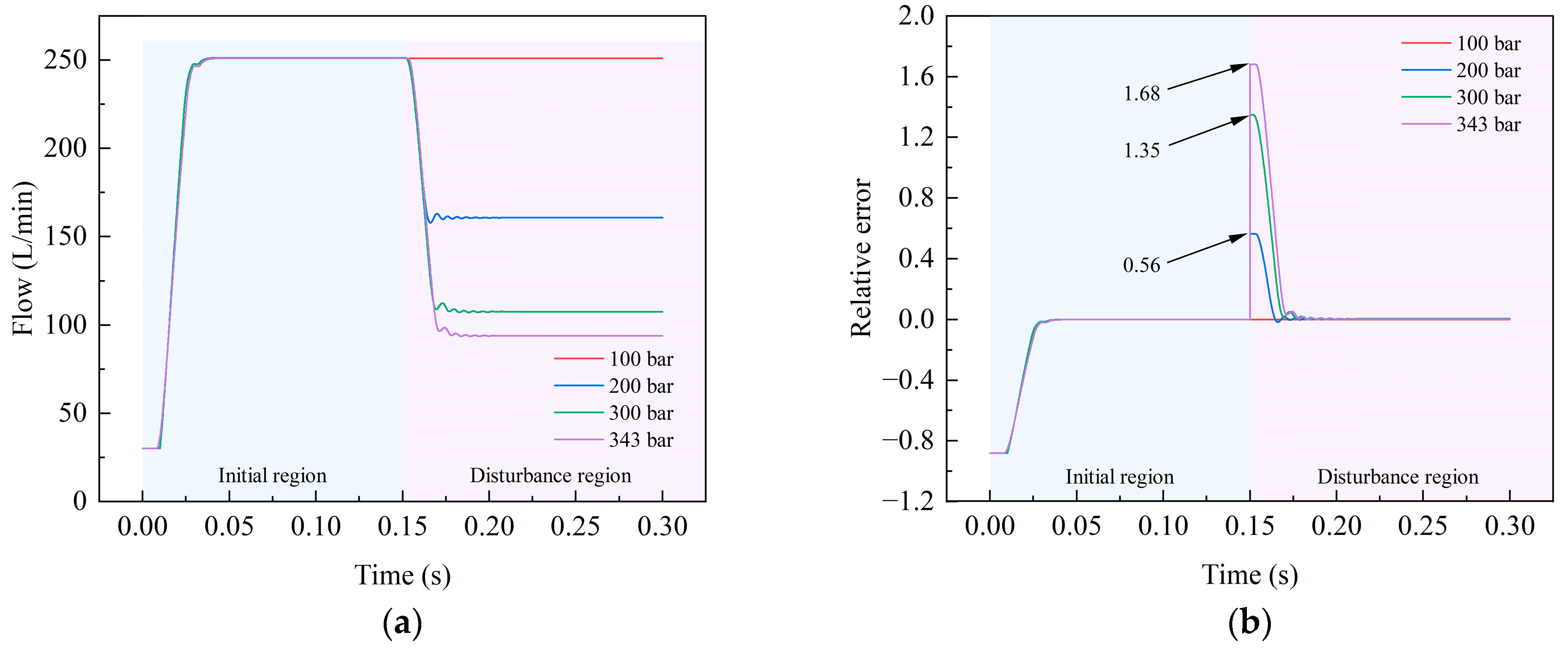 Actuators 12 00260 g010 Actuators 12 00260 g010
