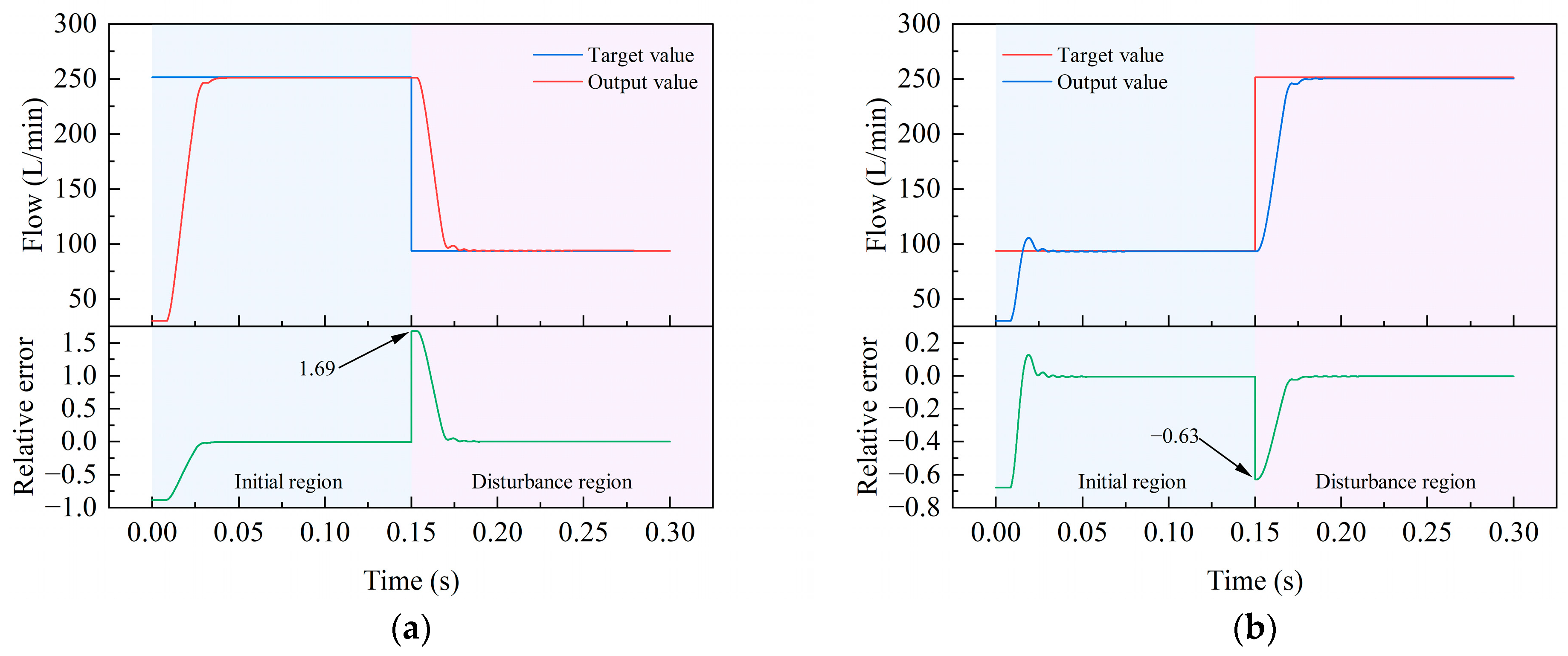 Actuators 12 00260 g011 Actuators 12 00260 g011