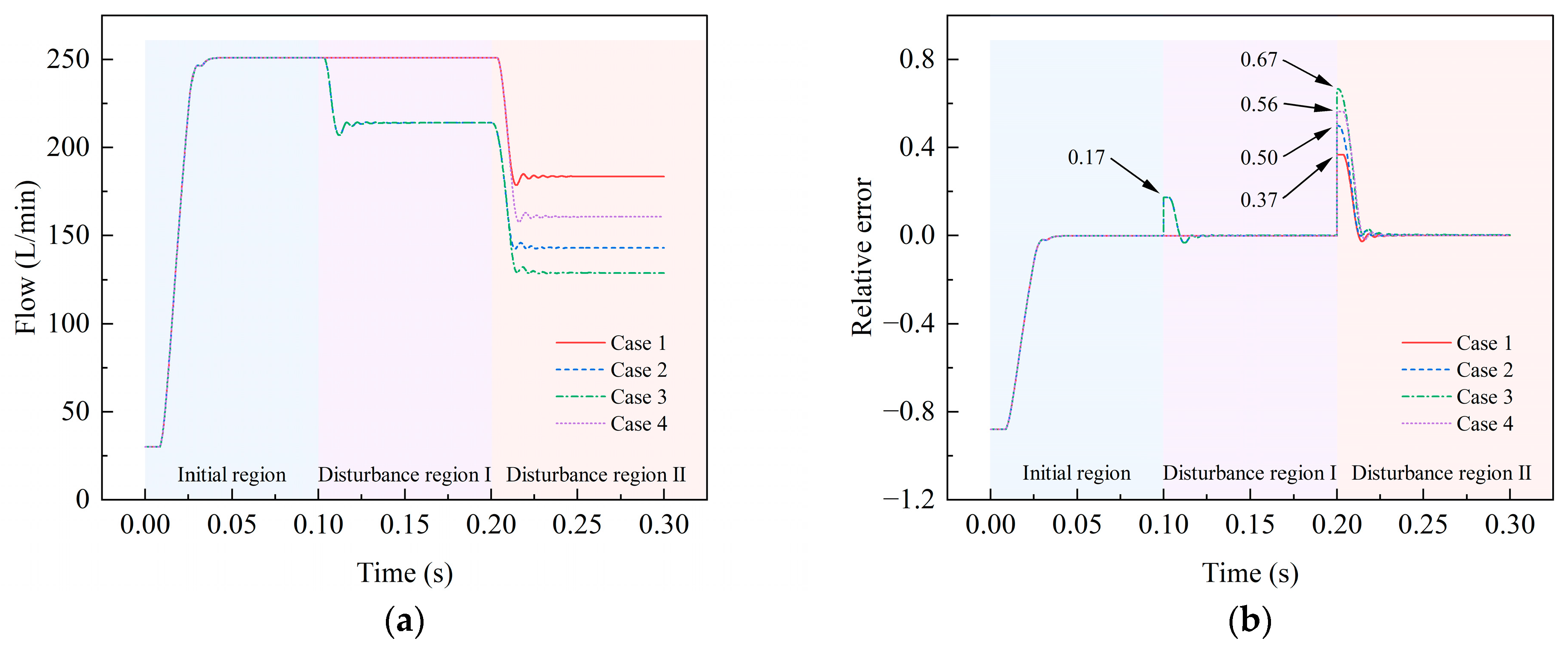 Actuators 12 00260 g012 Actuators 12 00260 g012