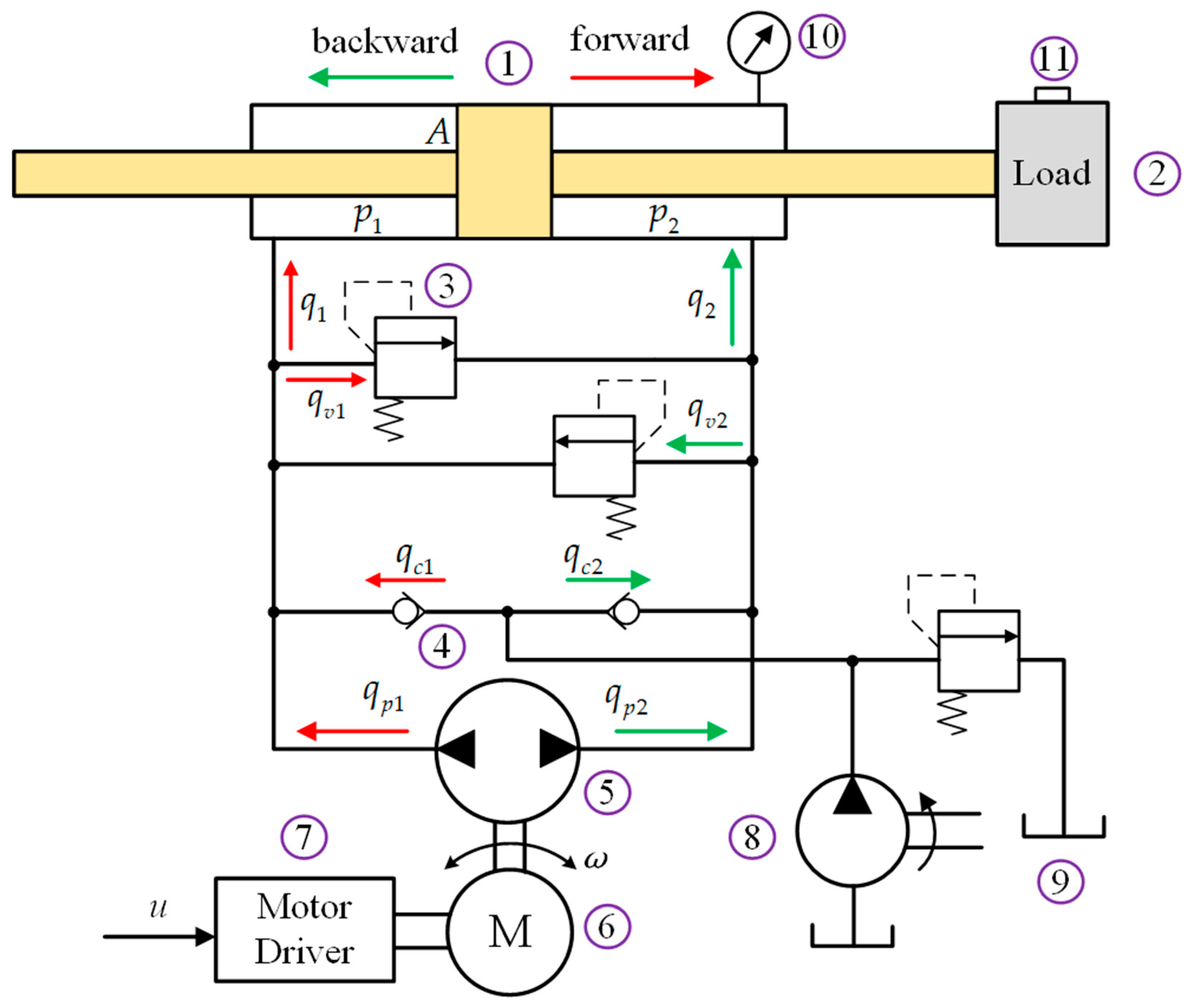 Actuators Free FullText A Singular Perturbation TheoryBased