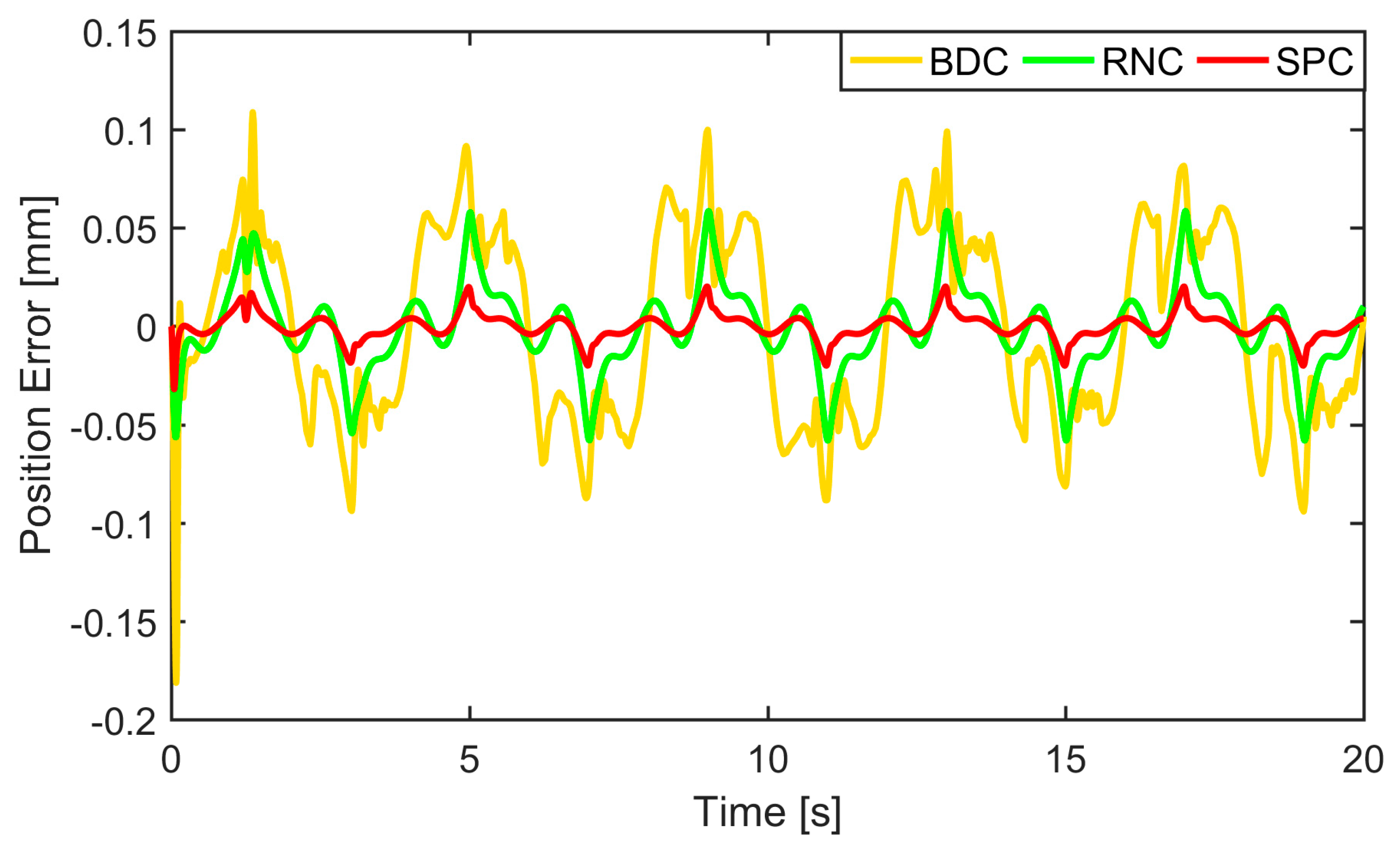 Actuators 12 00265 g004 Actuators 12 00265 g004
