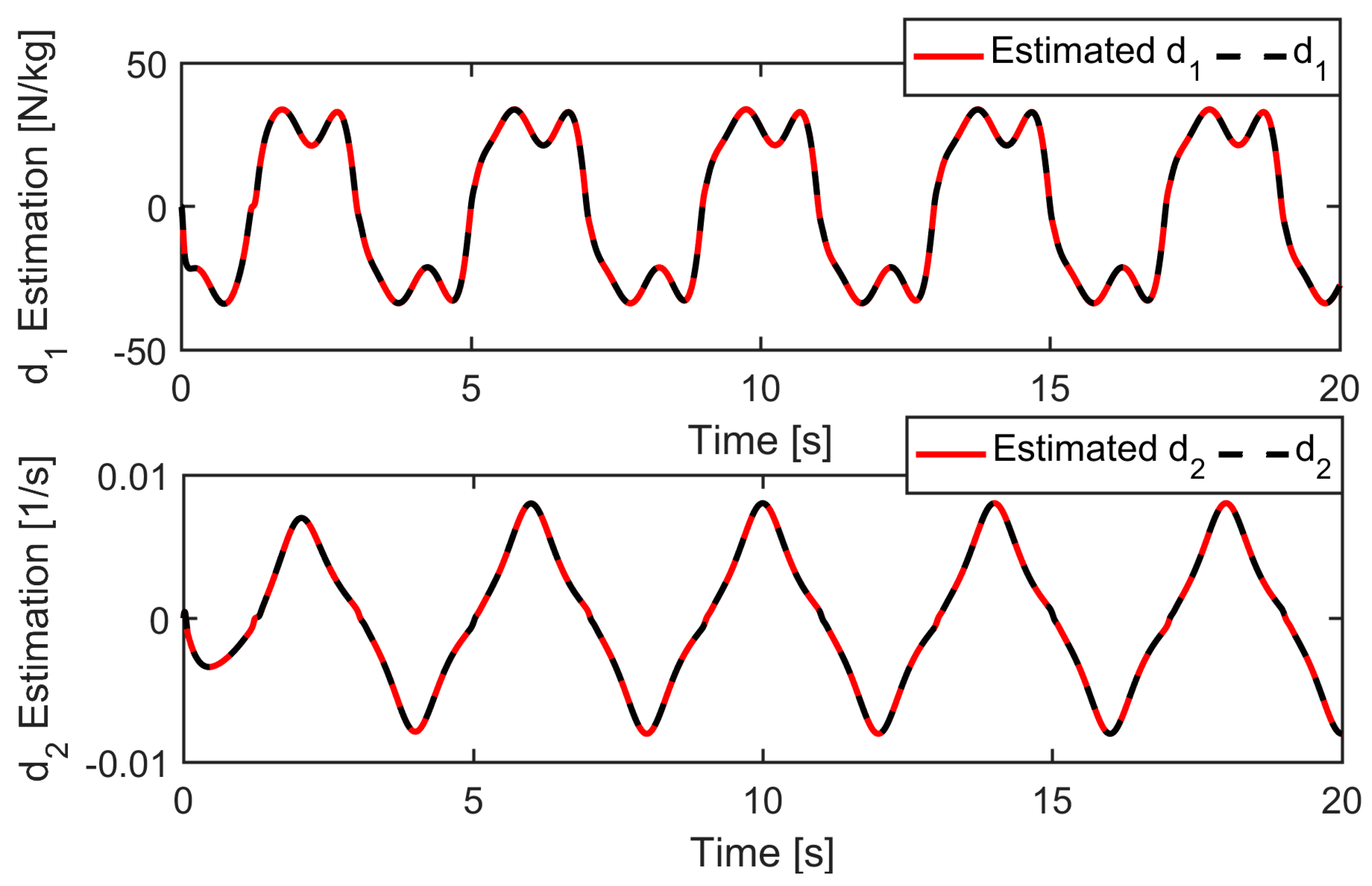Actuators 12 00265 g006 Actuators 12 00265 g006