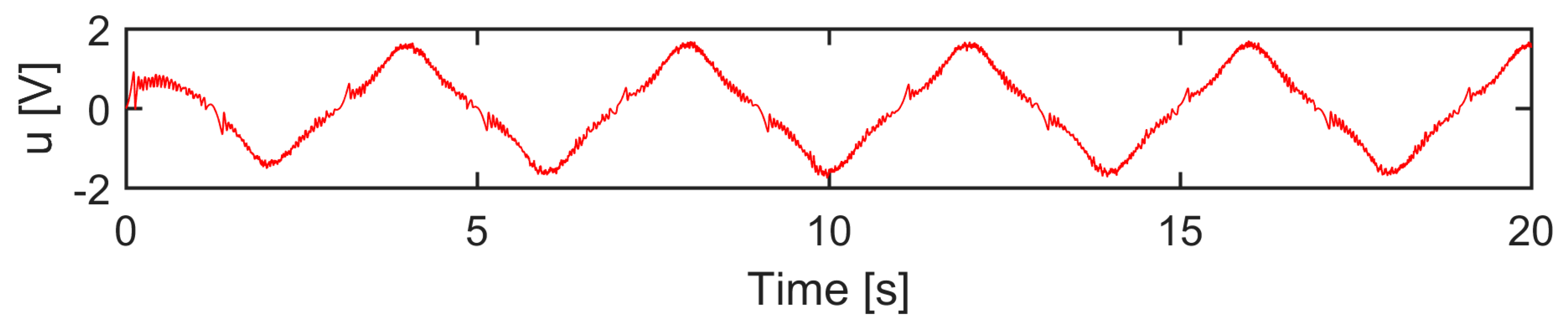 Actuators 12 00265 g013 Actuators 12 00265 g013